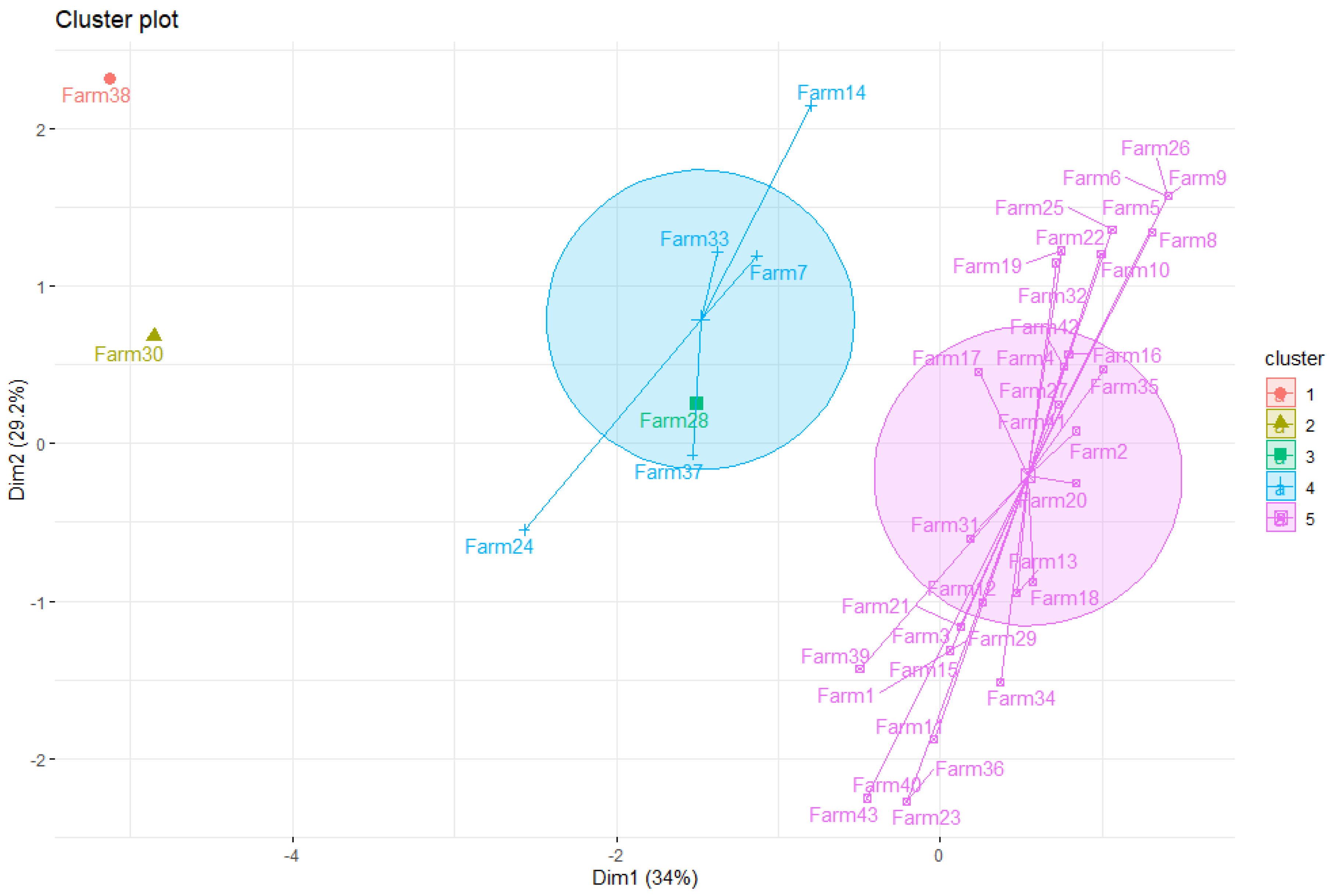 Sustainability 15 06744 g010