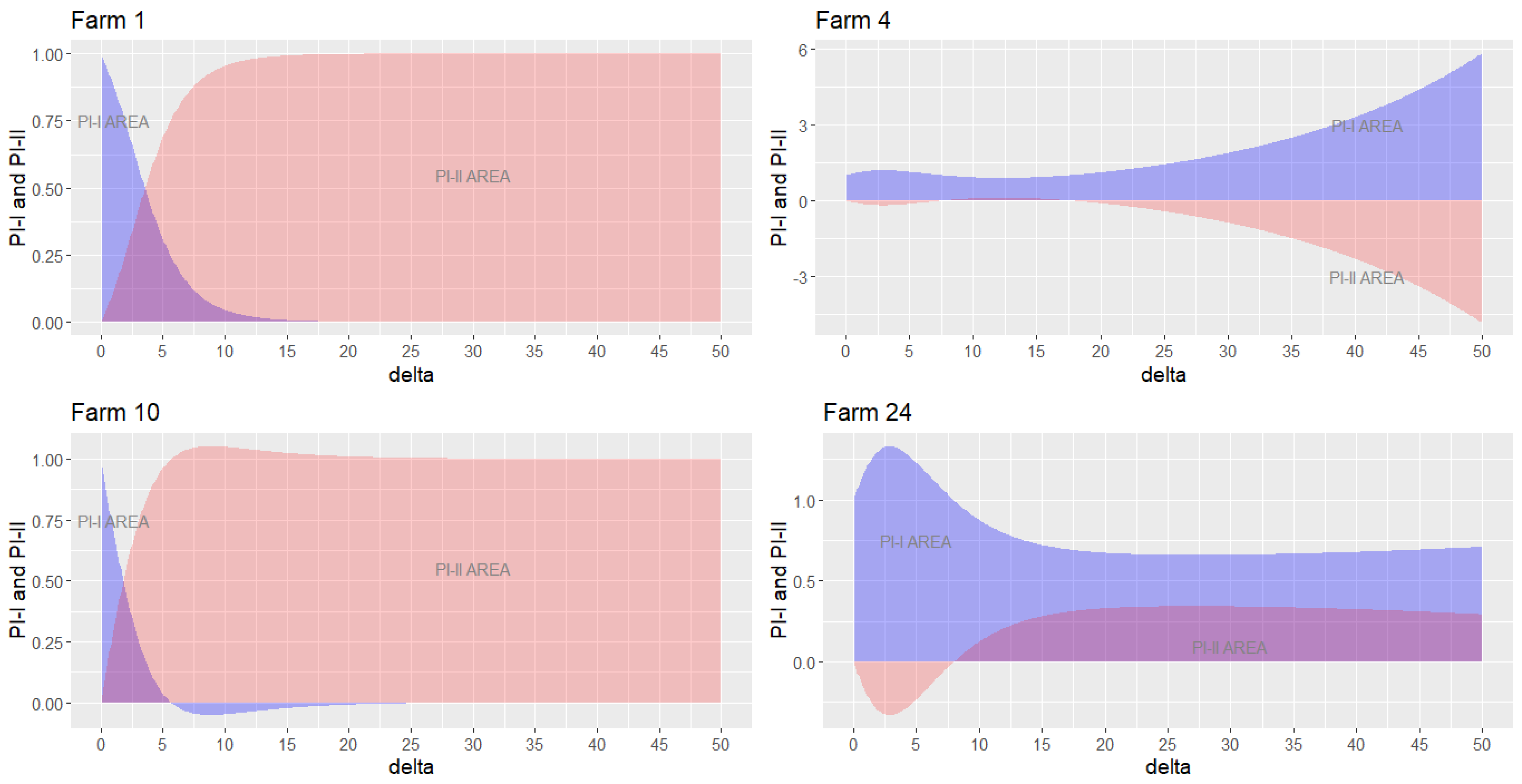 Sustainability 15 06744 g013