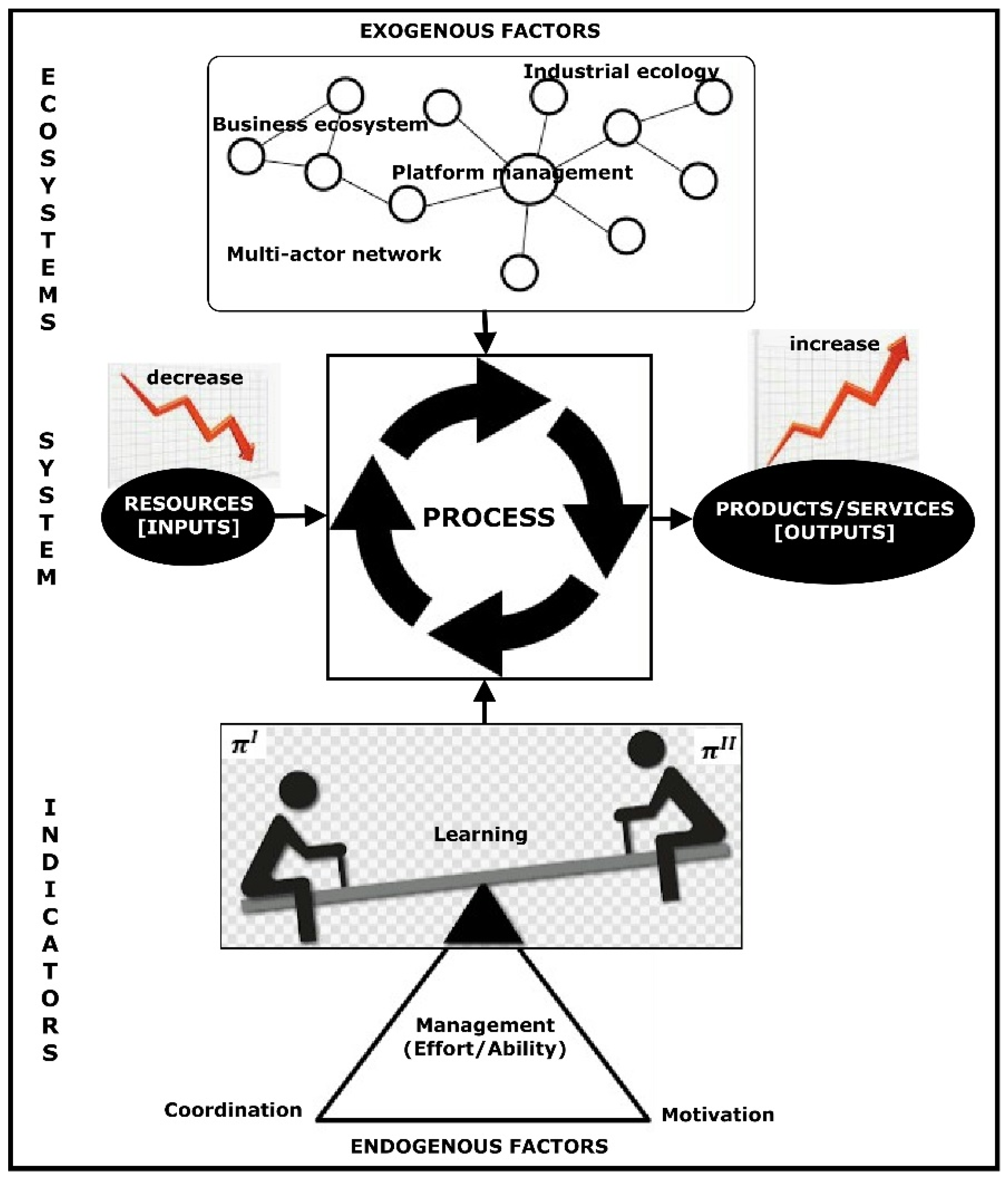 Sustainability 15 06744 g014