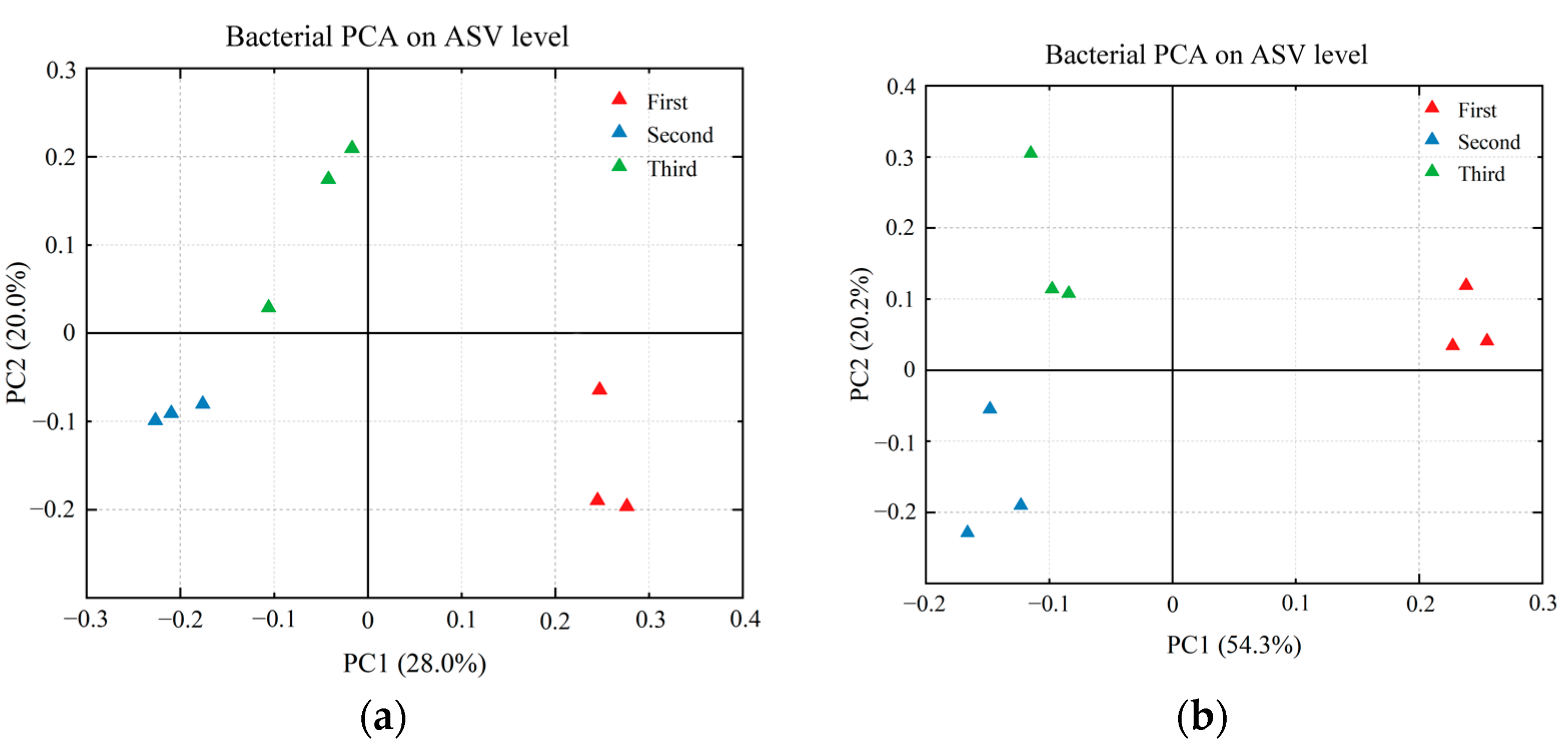 Sustainability 15 06746 g003a