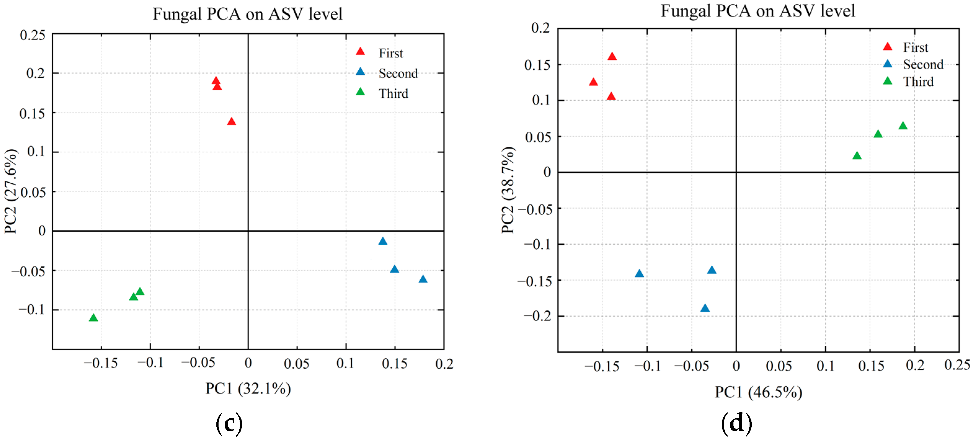Sustainability 15 06746 g003b