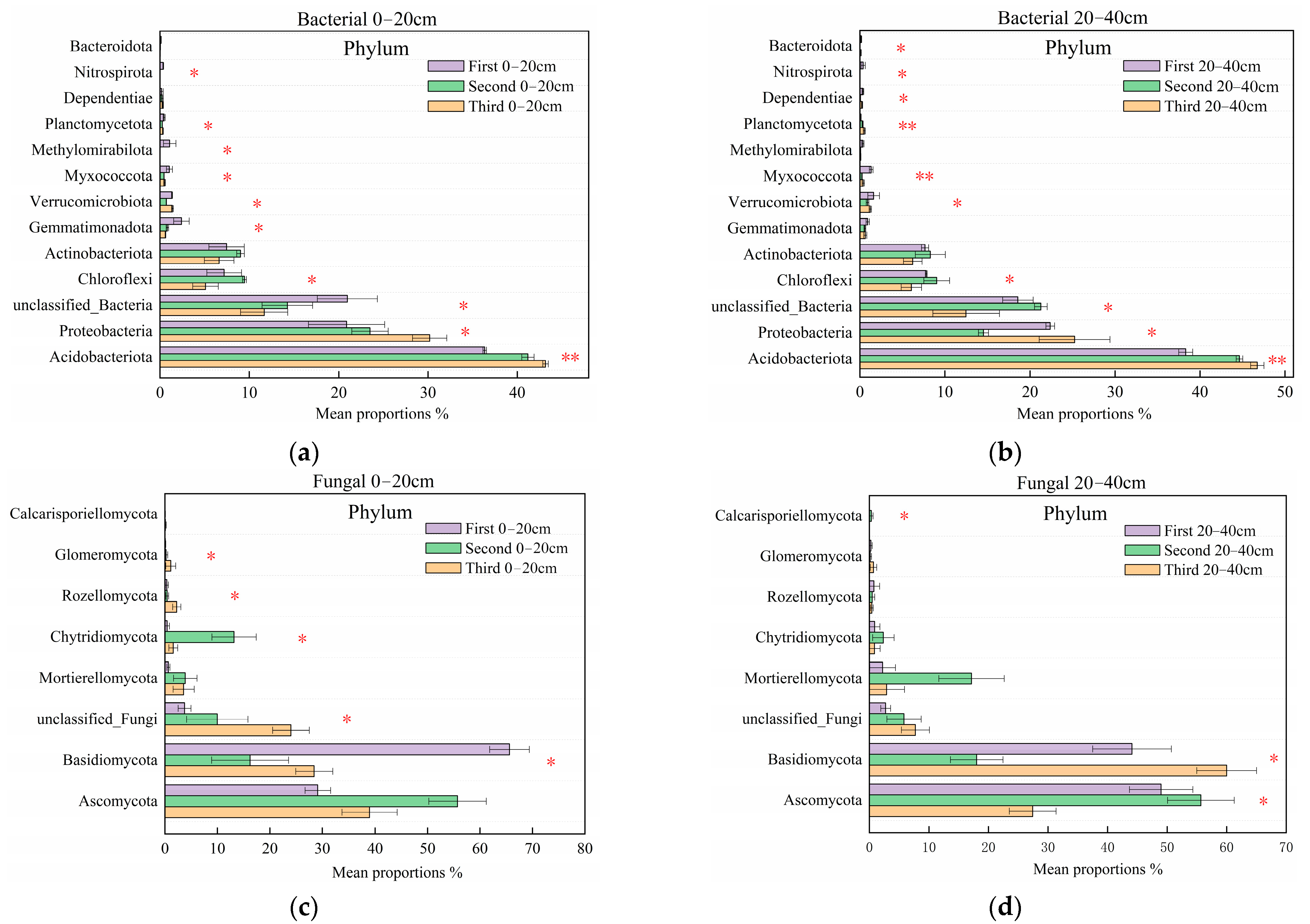 Sustainability 15 06746 g004