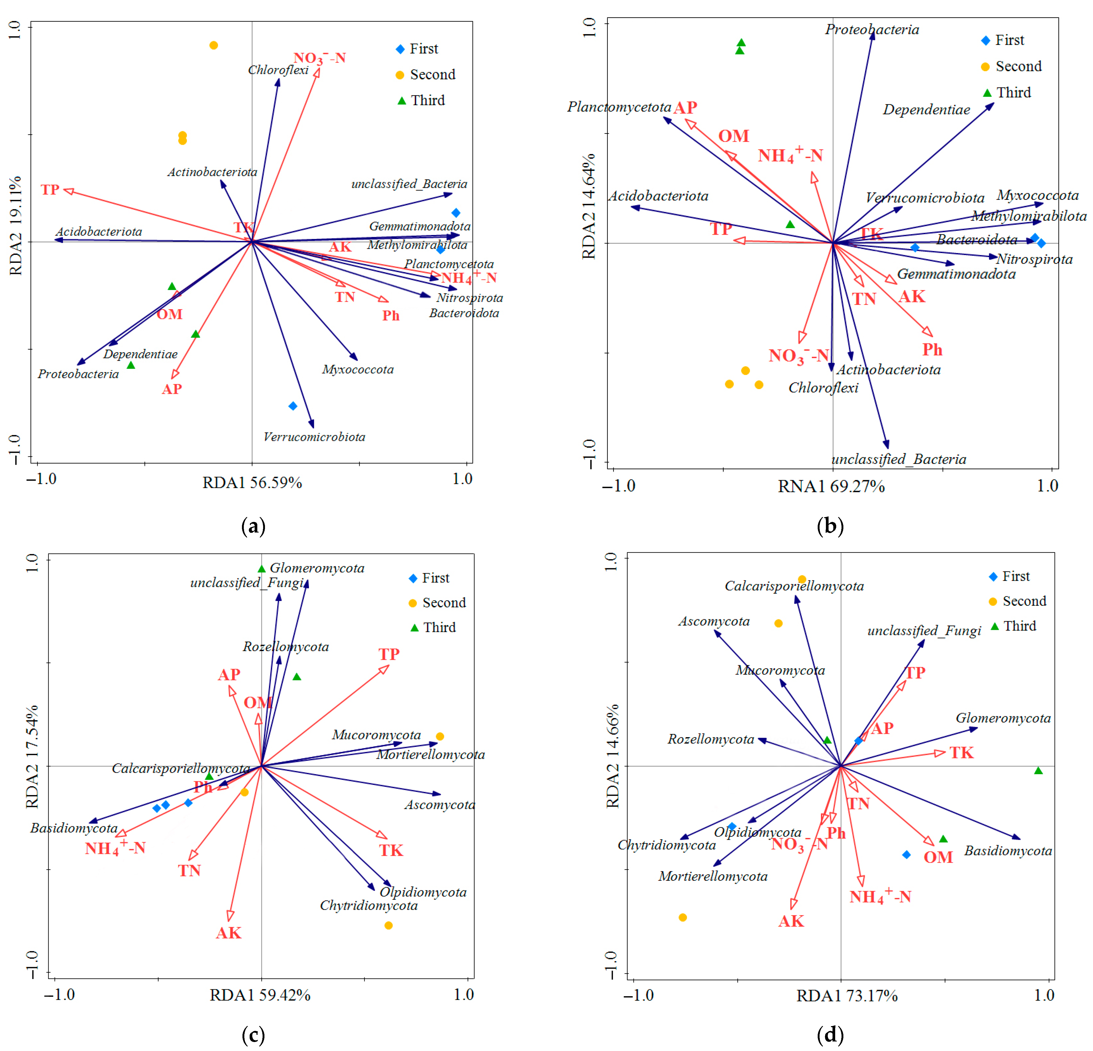 Sustainability 15 06746 g005