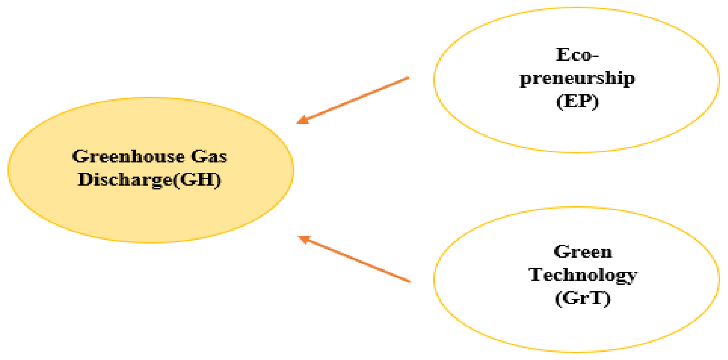 Sustainability 15 06747 g002