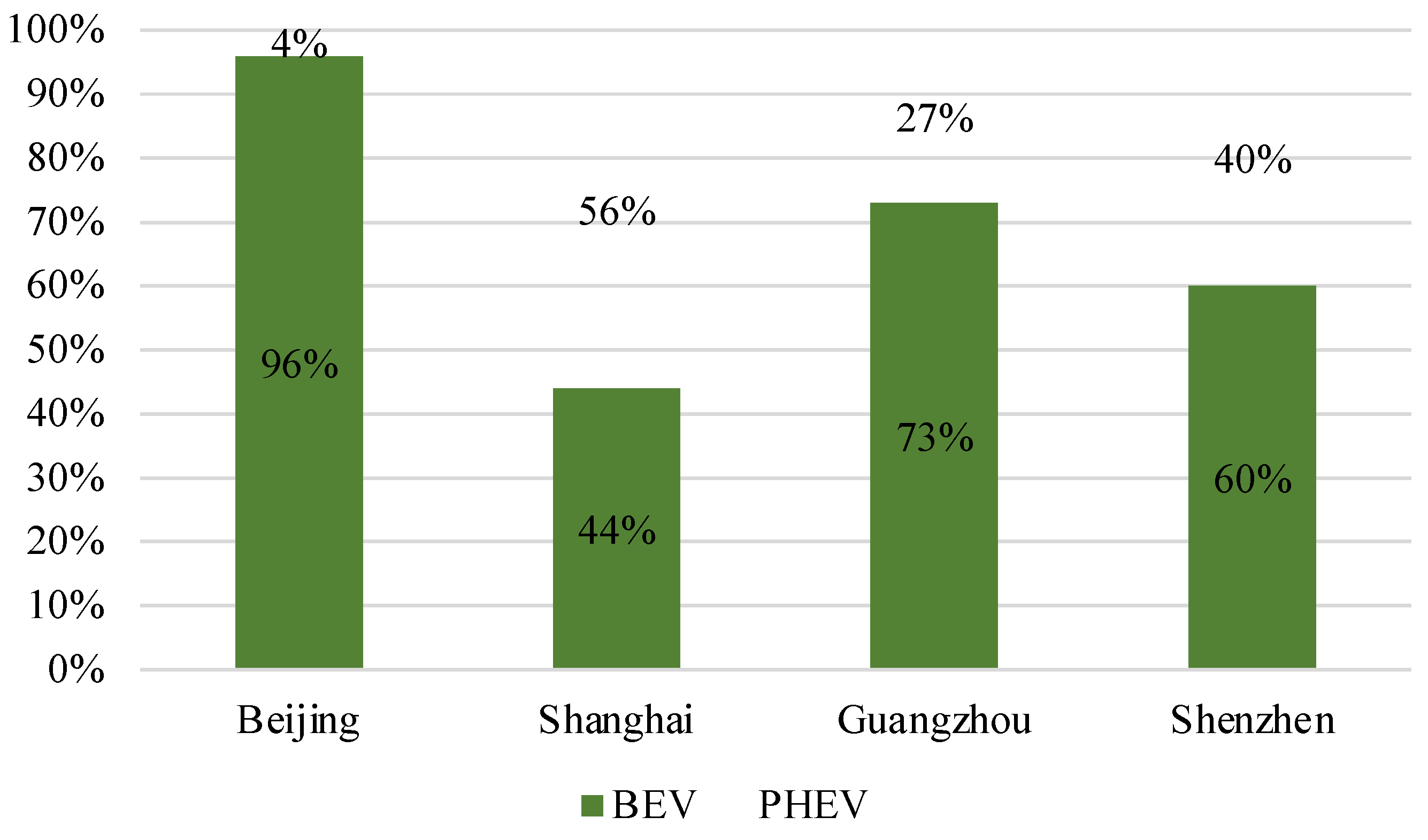 Sustainability 15 06748 g003