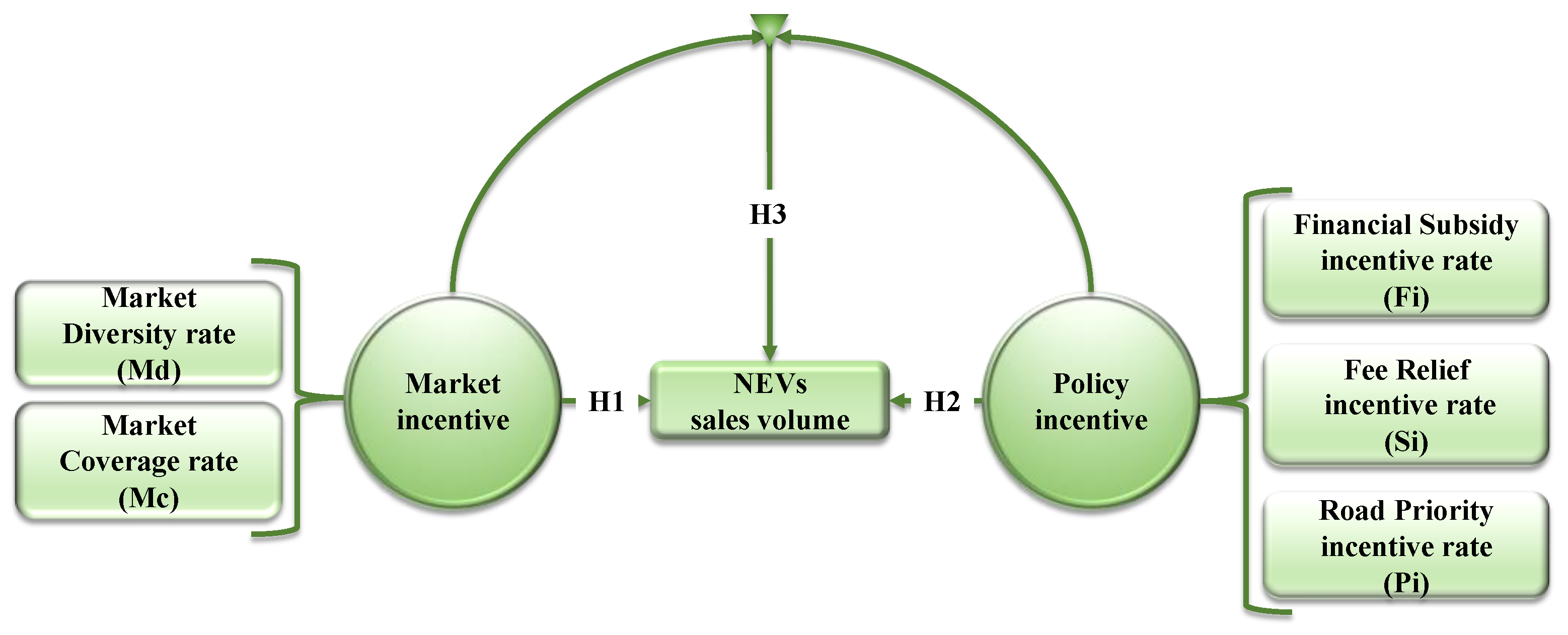Sustainability 15 06748 g007