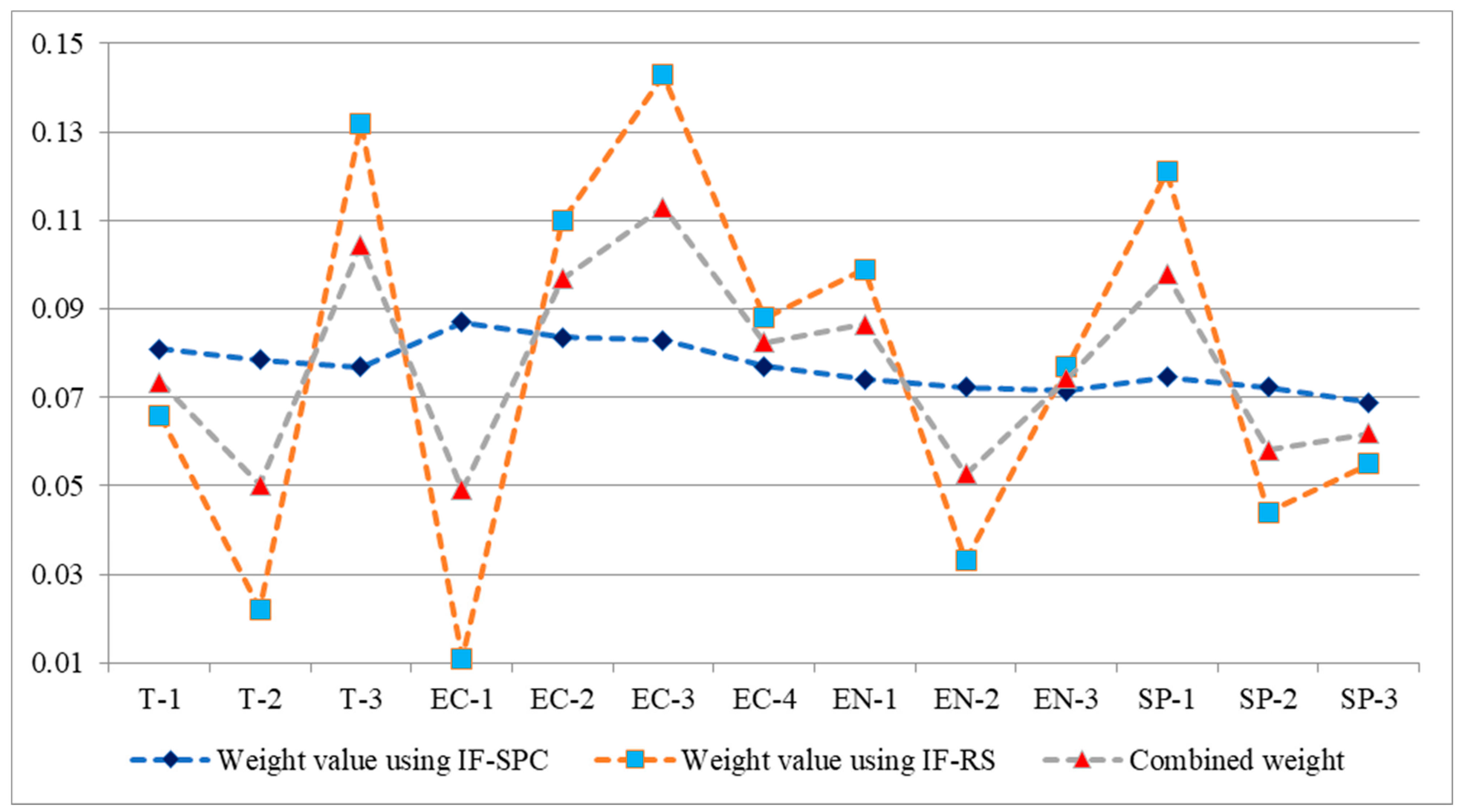 Sustainability 15 06749 g001