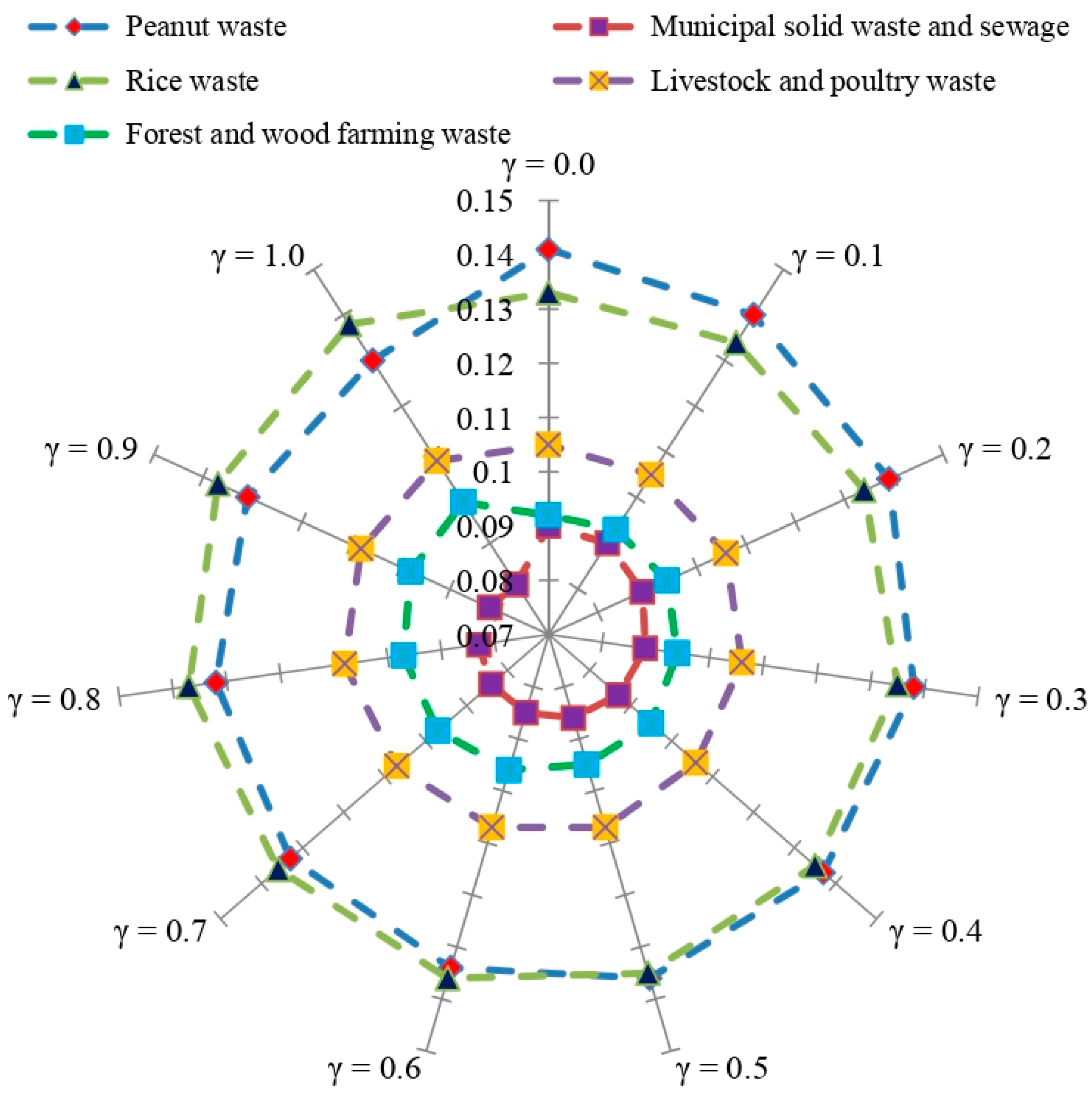 Sustainability 15 06749 g002