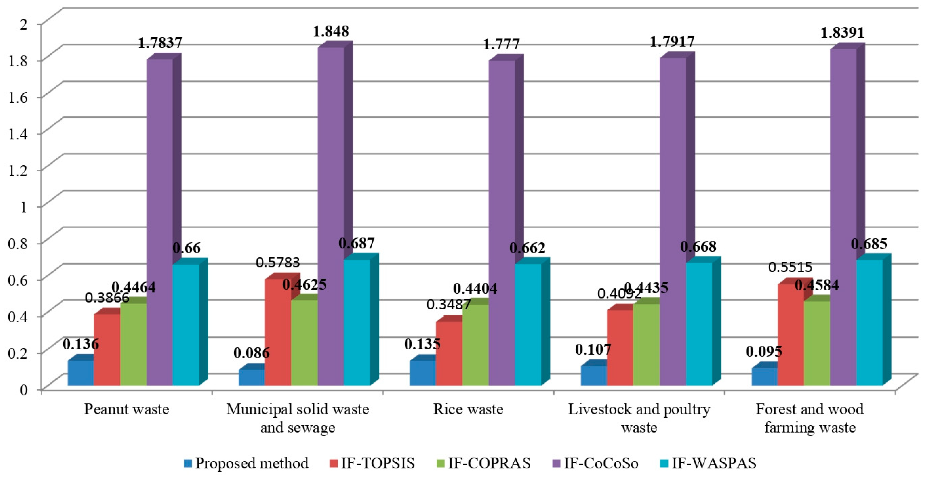 Sustainability 15 06749 g003