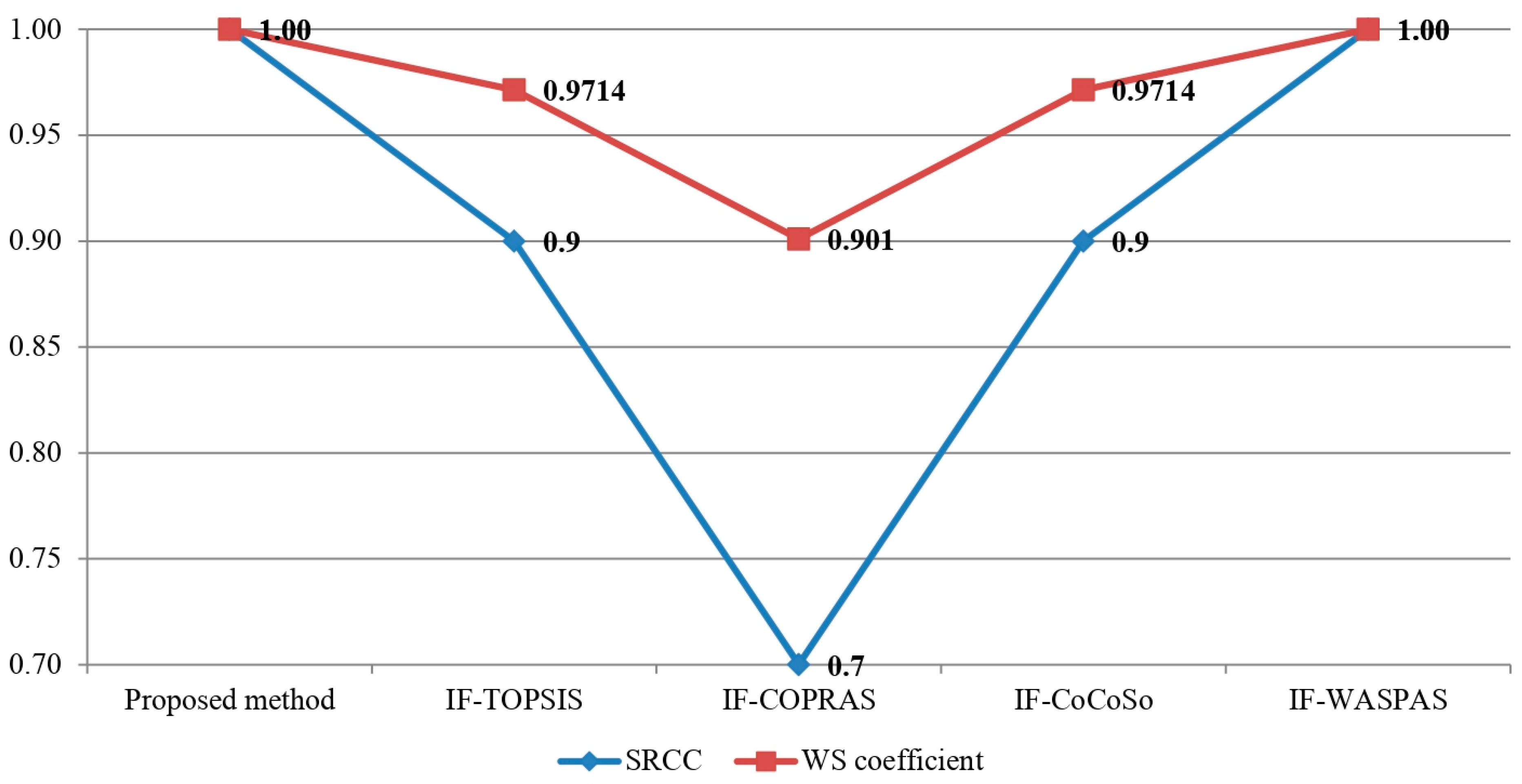 Sustainability 15 06749 g004