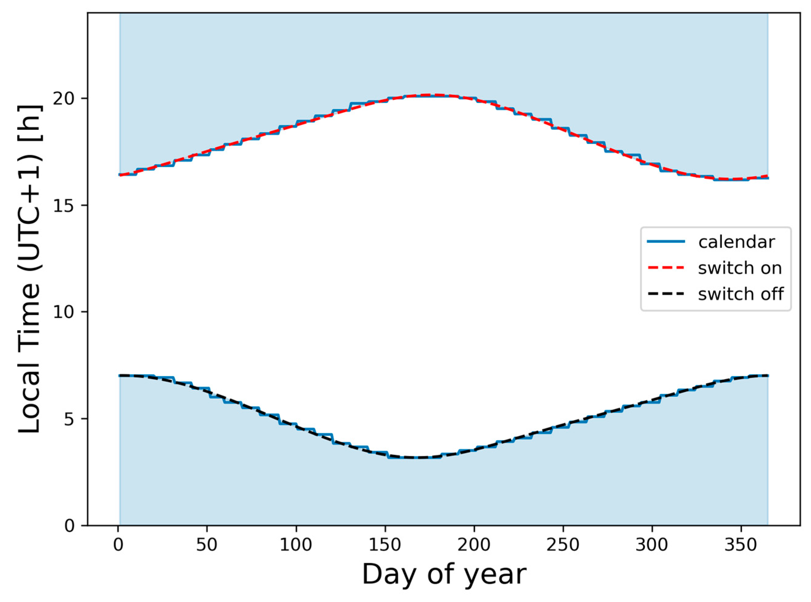 Sustainability 15 06750 g002