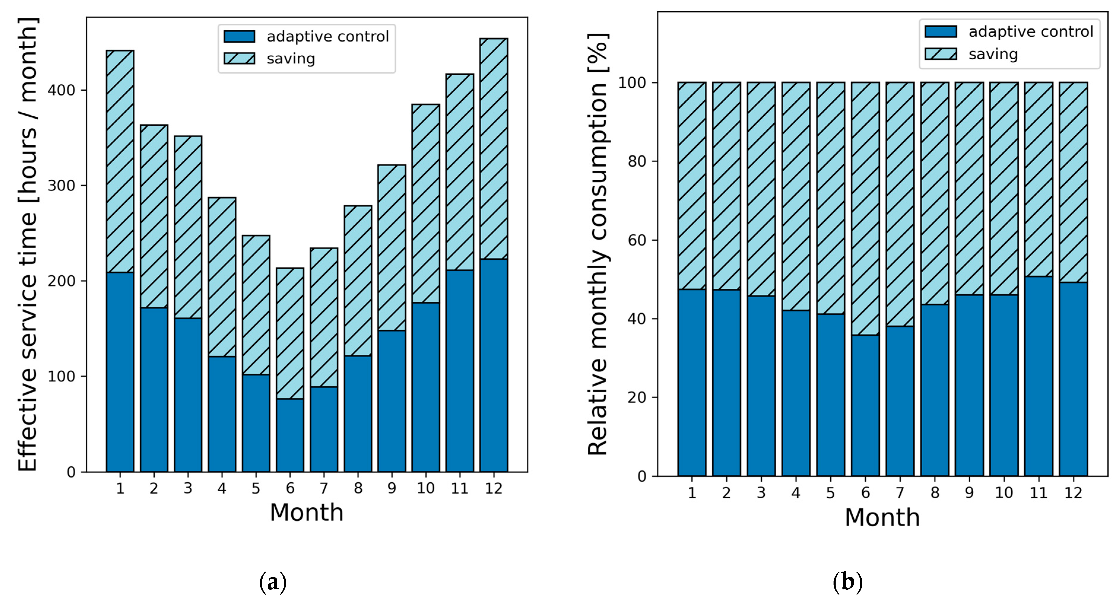 Sustainability 15 06750 g004
