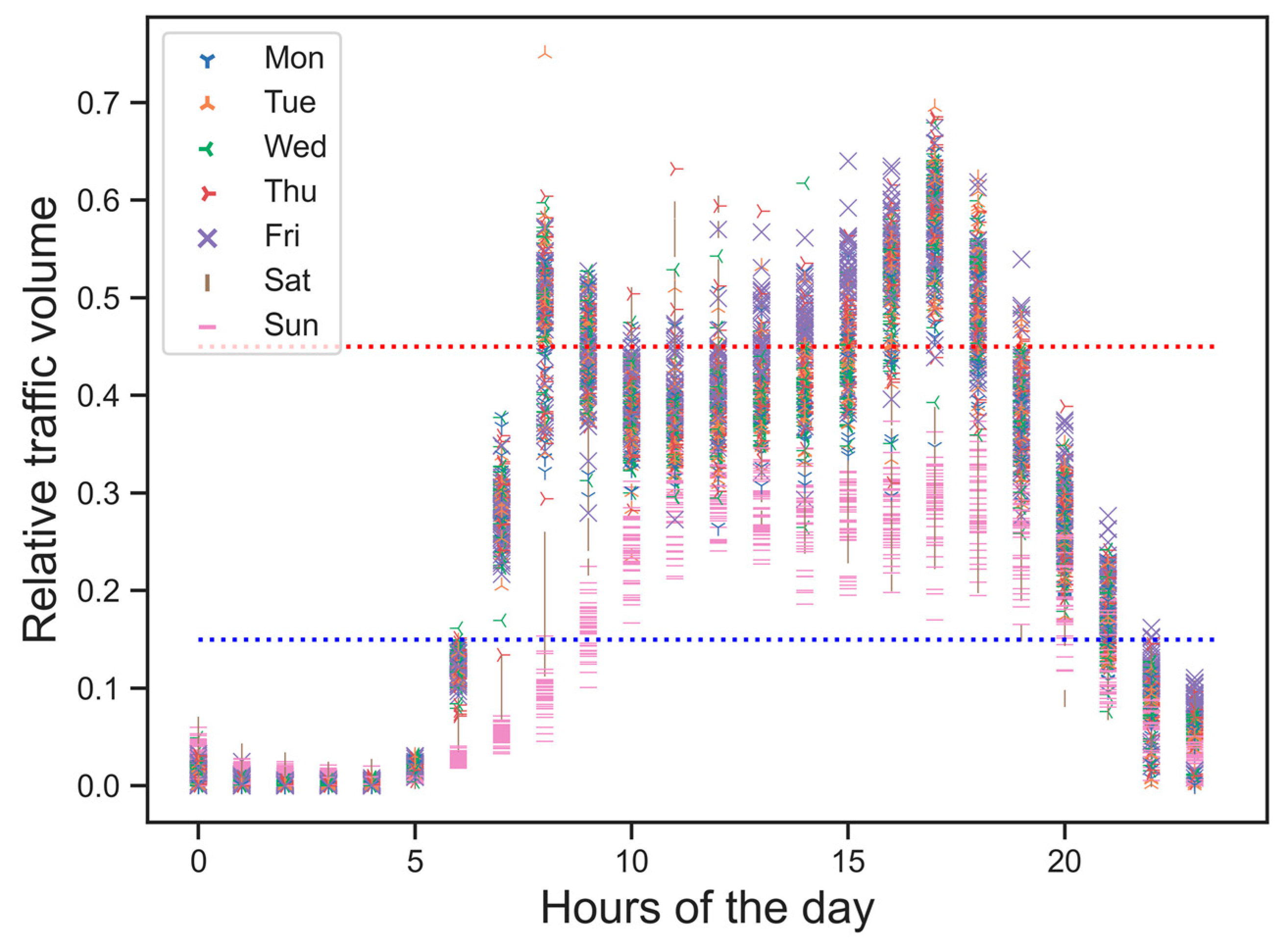Sustainability 15 06750 g005