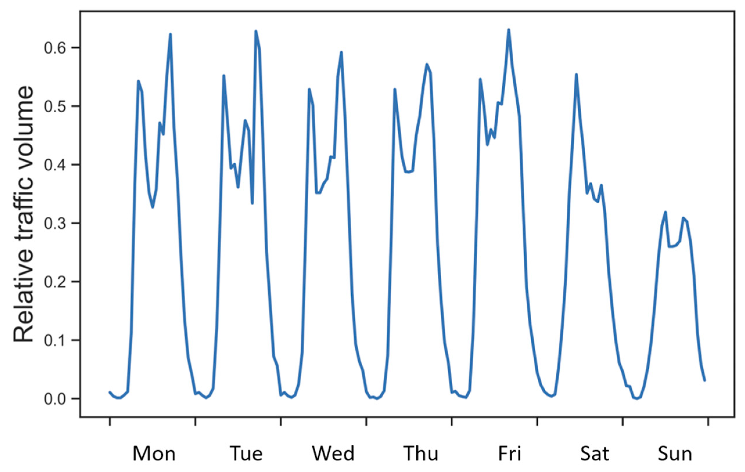 Sustainability 15 06750 g006