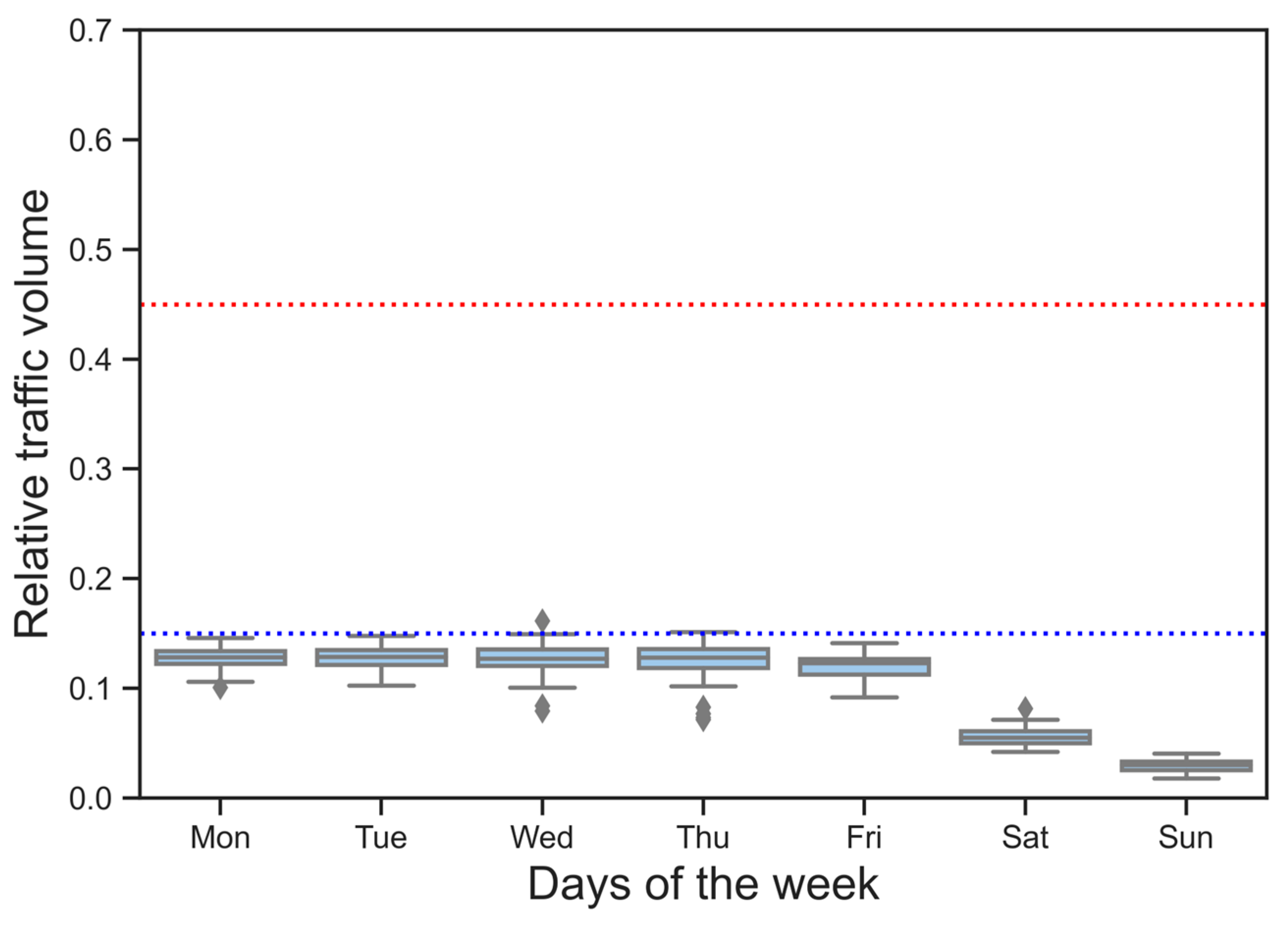Sustainability 15 06750 g007
