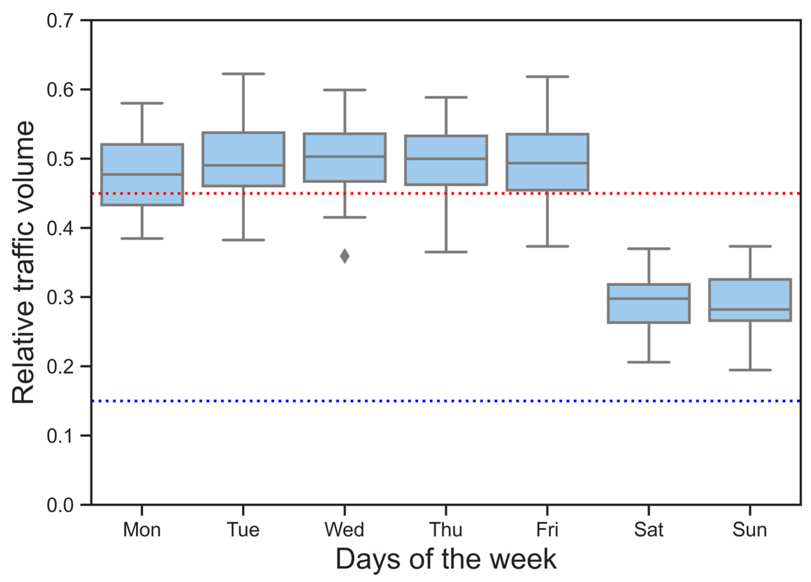 Sustainability 15 06750 g008