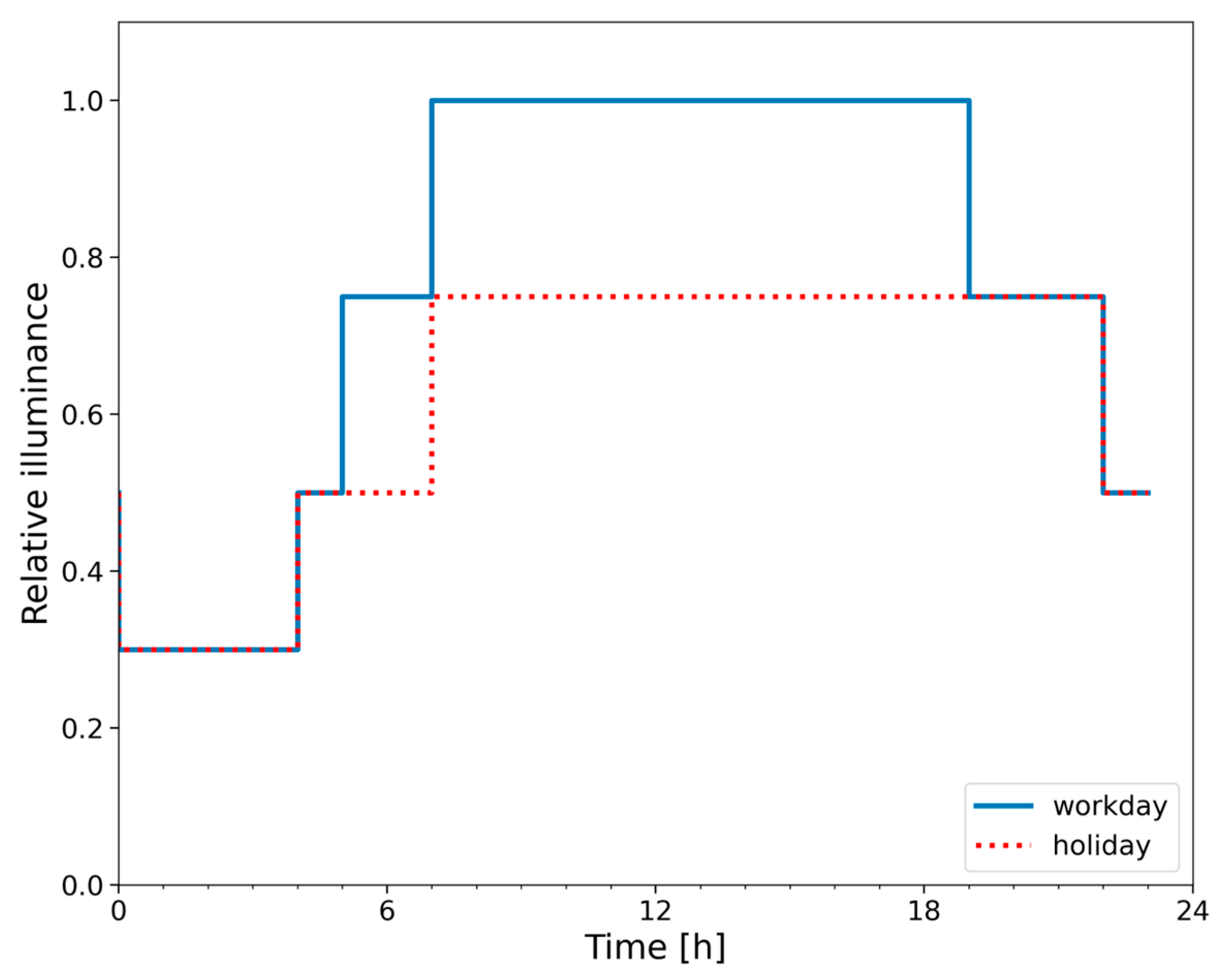 Sustainability 15 06750 g009