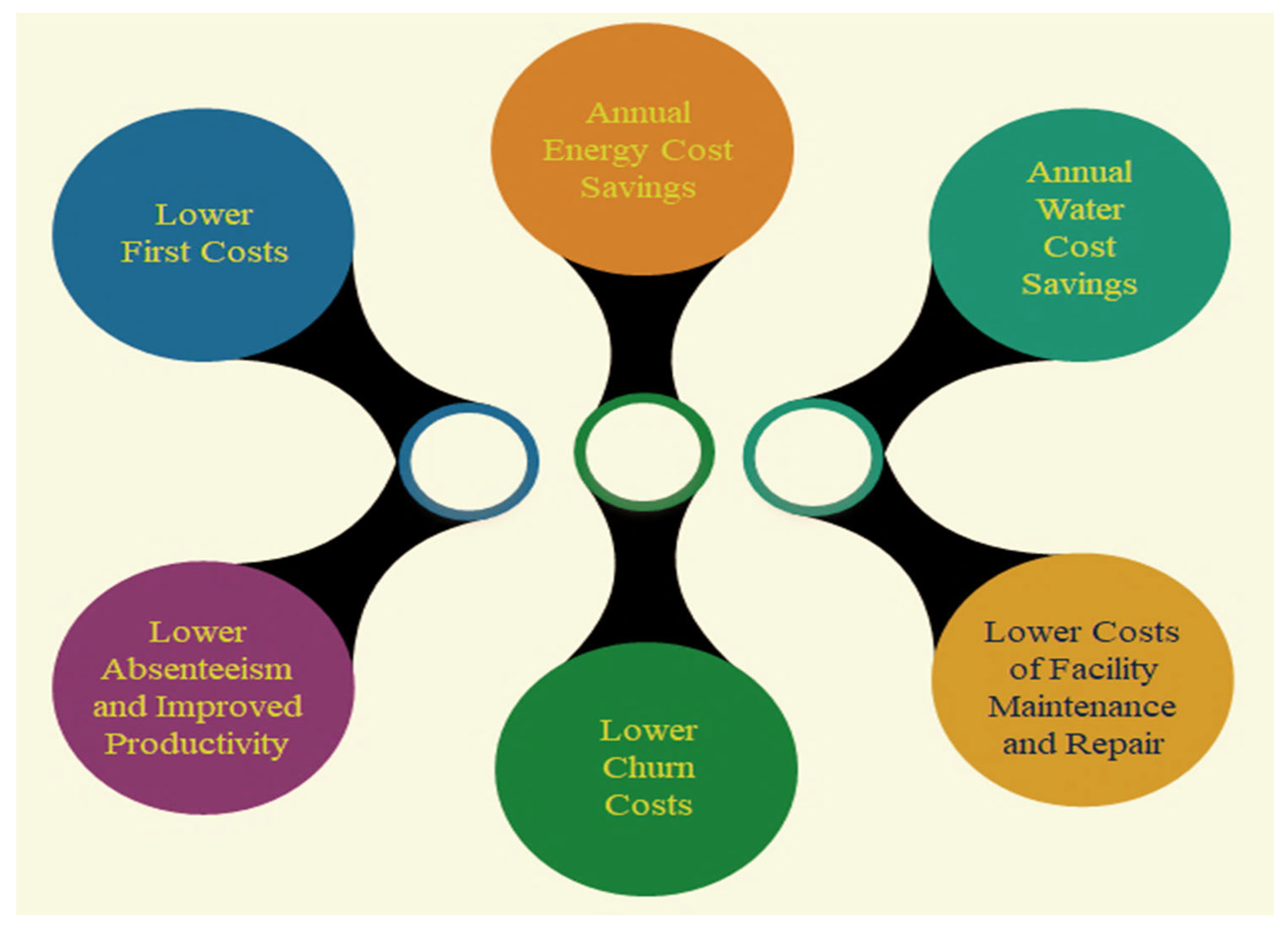 Sustainability 15 06751 g005 Sustainability 15 06751 g005
