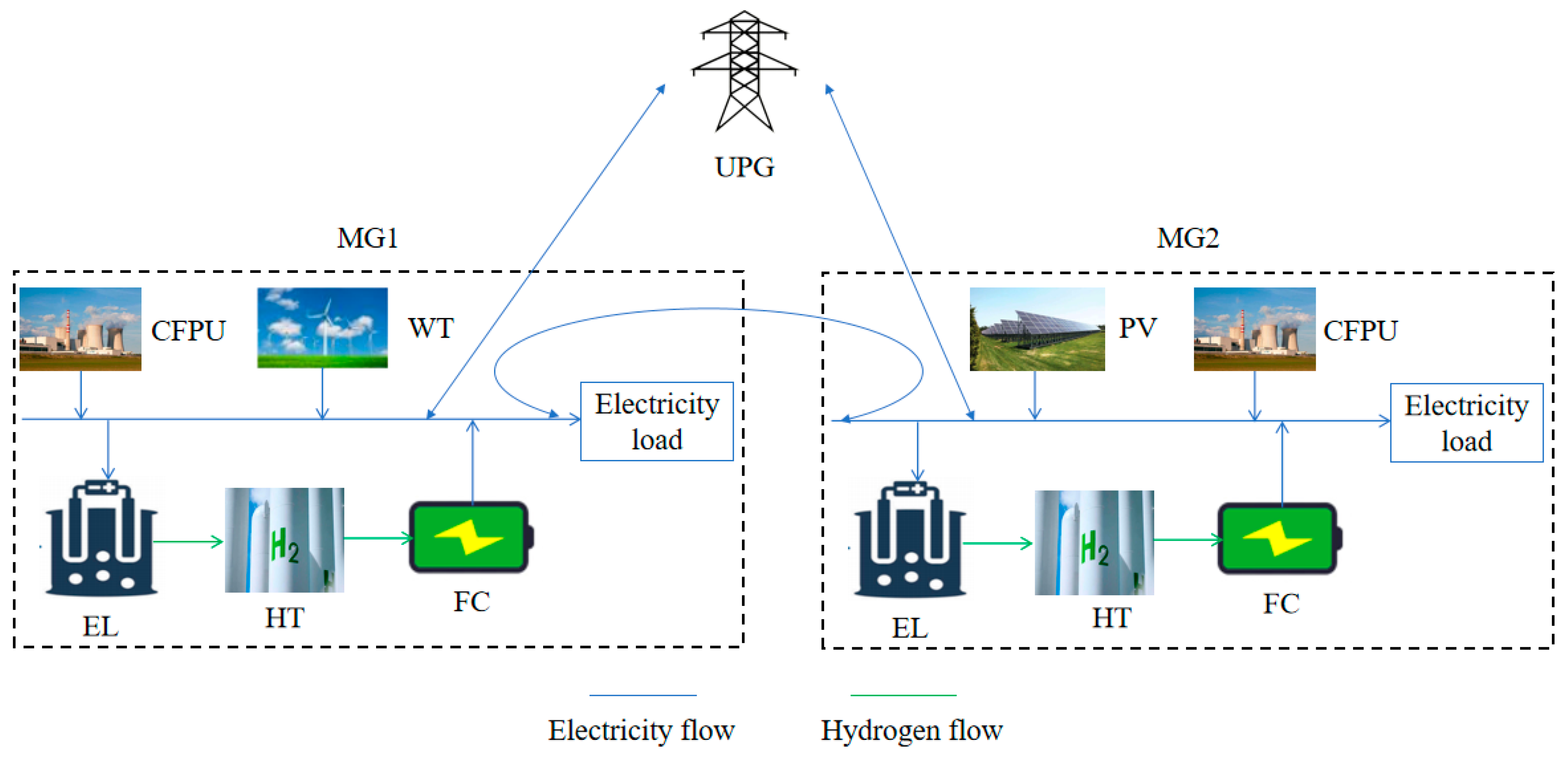 Sustainability 15 06753 g001 Sustainability 15 06753 g001