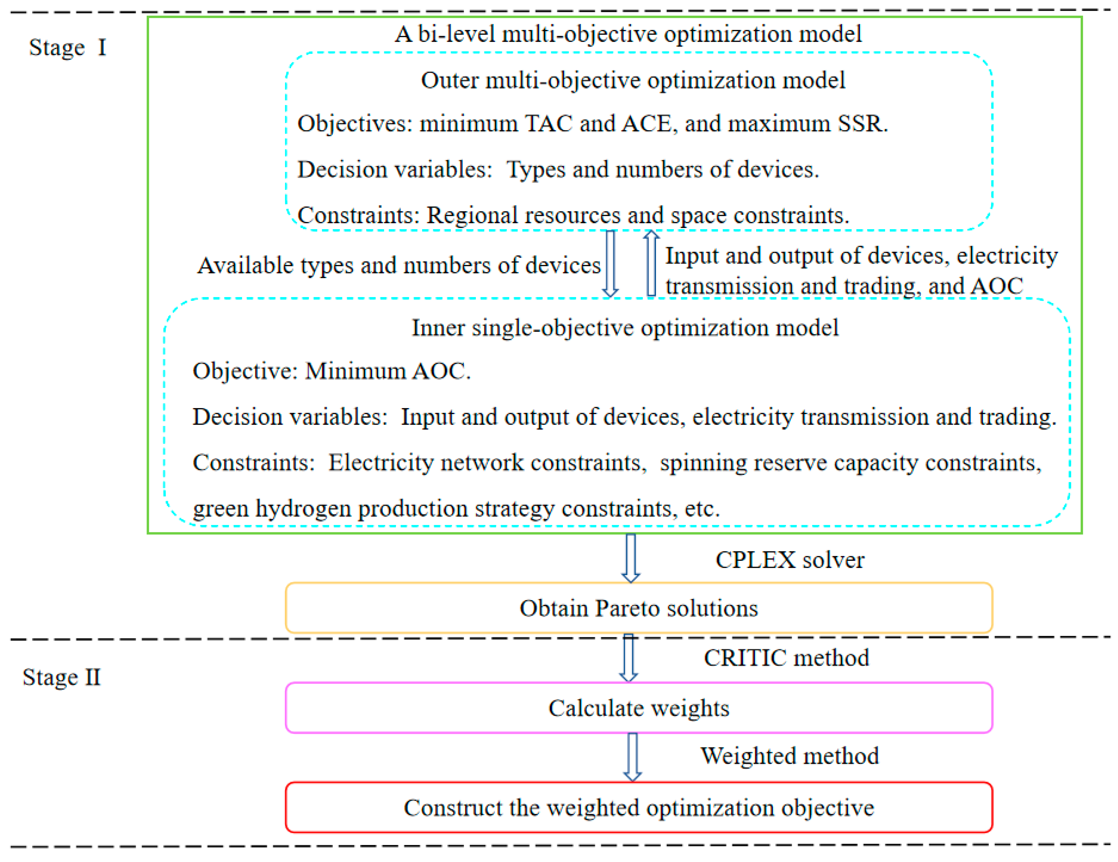 Sustainability 15 06753 g002 Sustainability 15 06753 g002