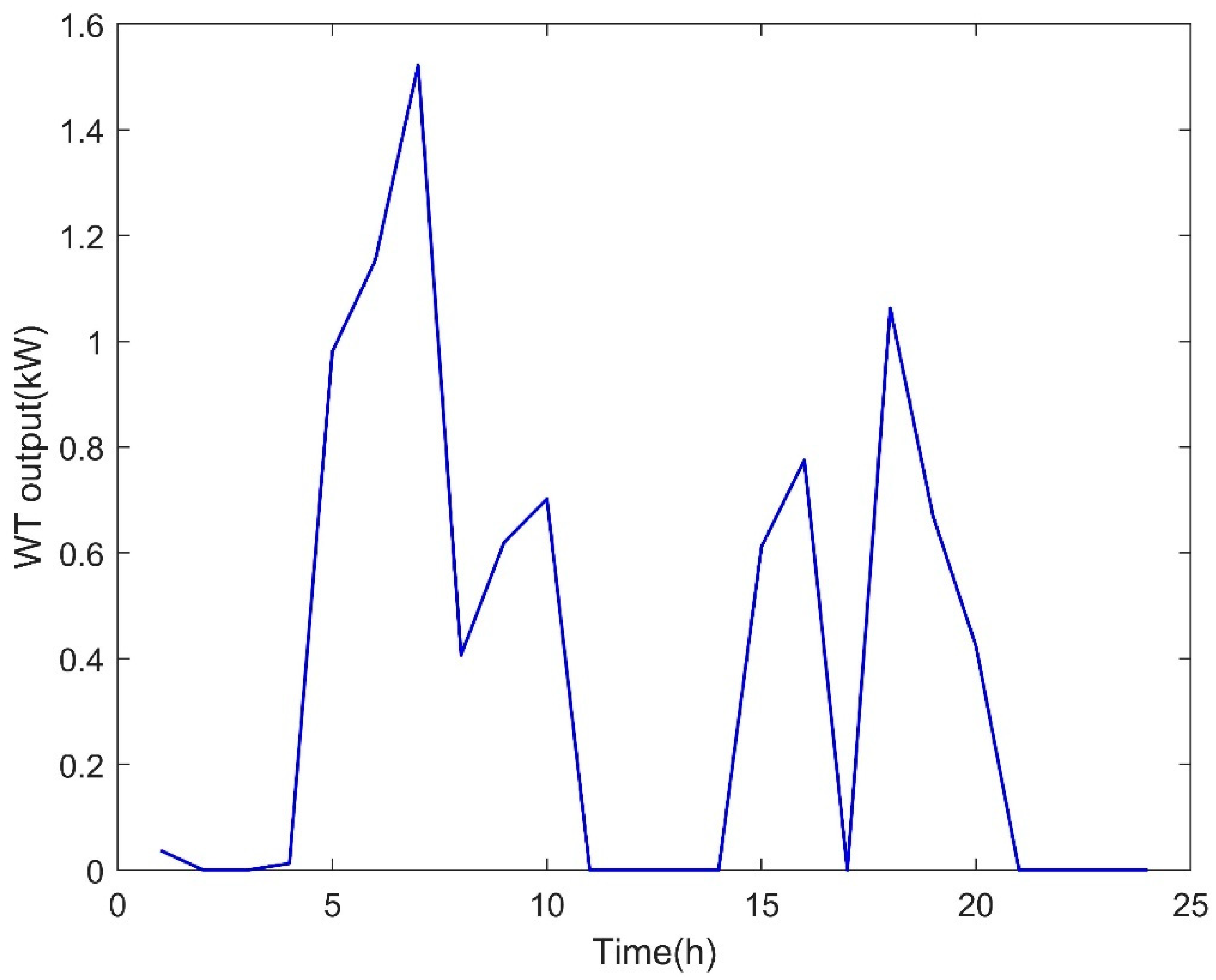Sustainability 15 06753 g003 Sustainability 15 06753 g003