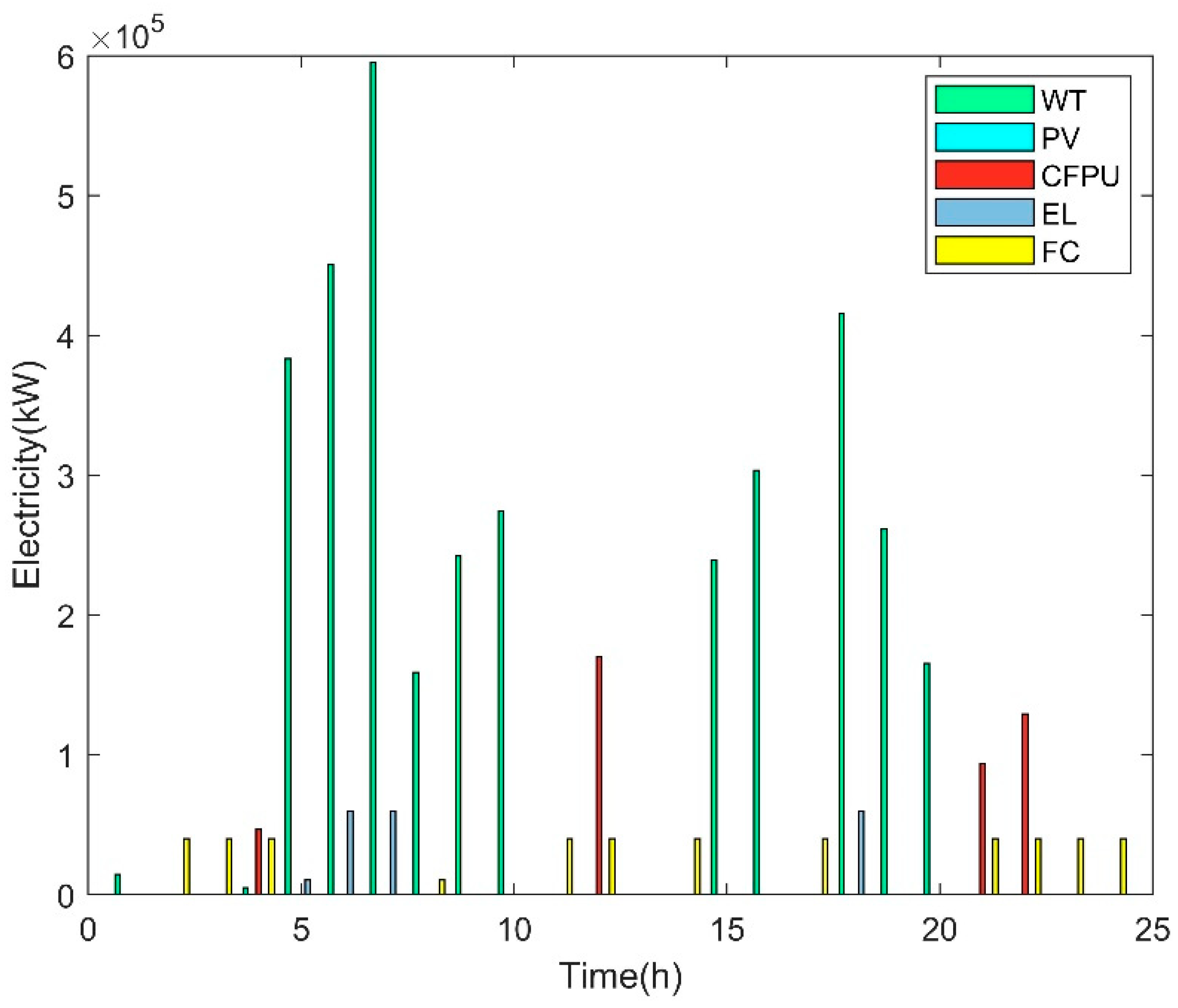 Sustainability 15 06753 g006 Sustainability 15 06753 g006