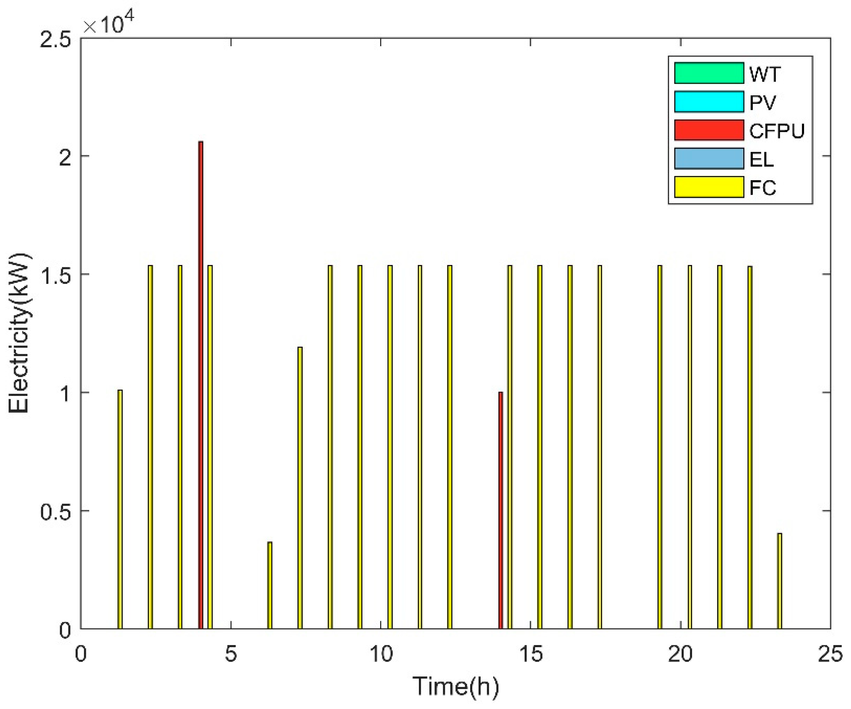 Sustainability 15 06753 g007 Sustainability 15 06753 g007