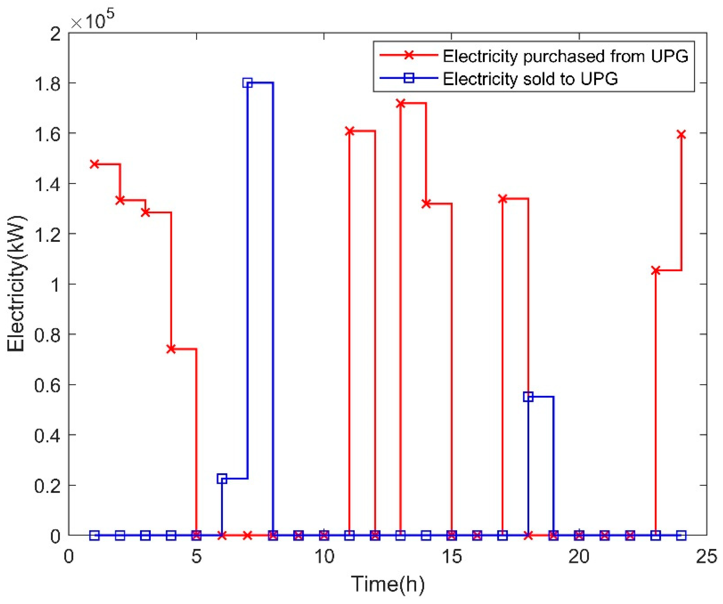 Sustainability 15 06753 g008 Sustainability 15 06753 g008