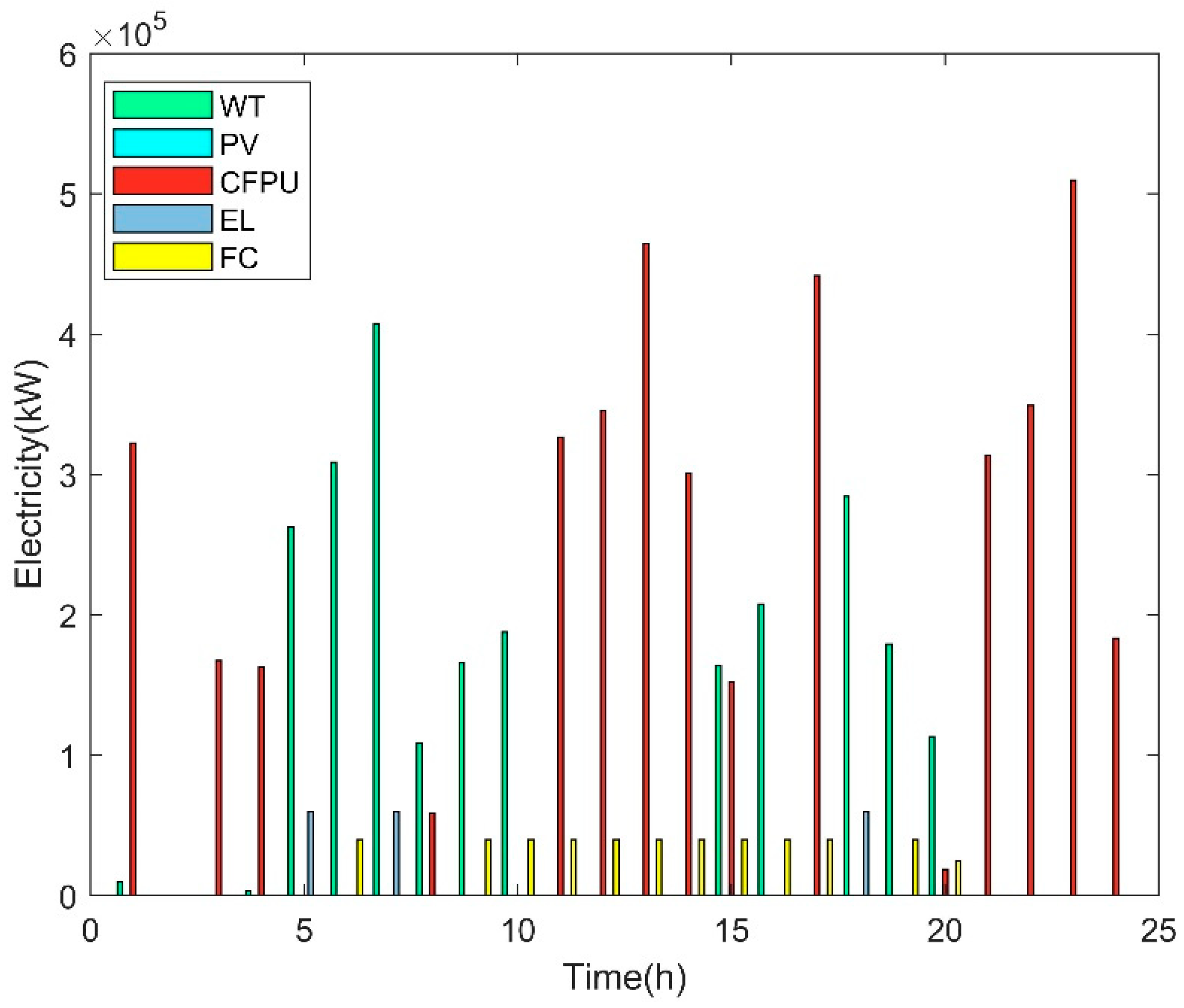 Sustainability 15 06753 g011 Sustainability 15 06753 g011