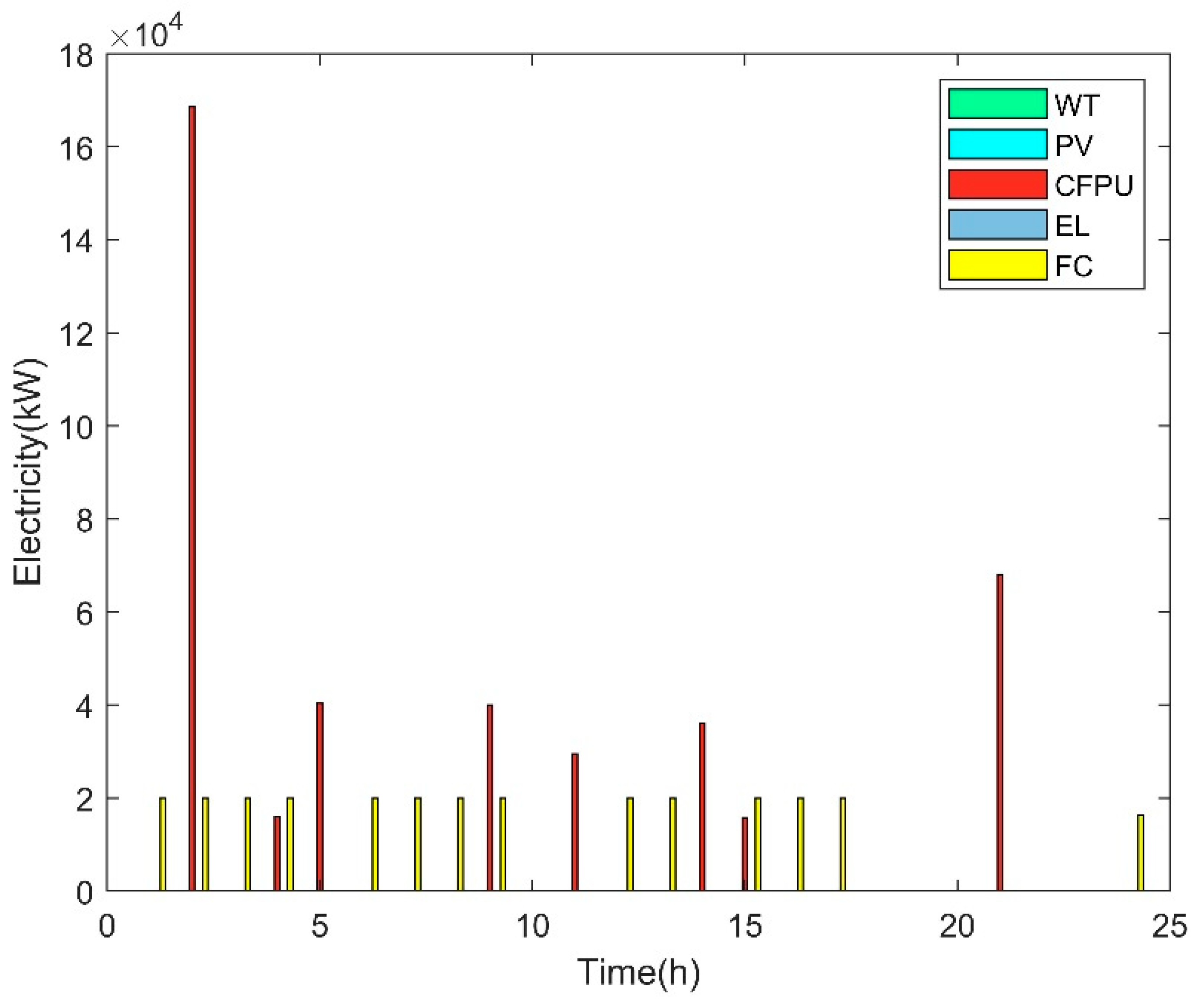 Sustainability 15 06753 g012 Sustainability 15 06753 g012