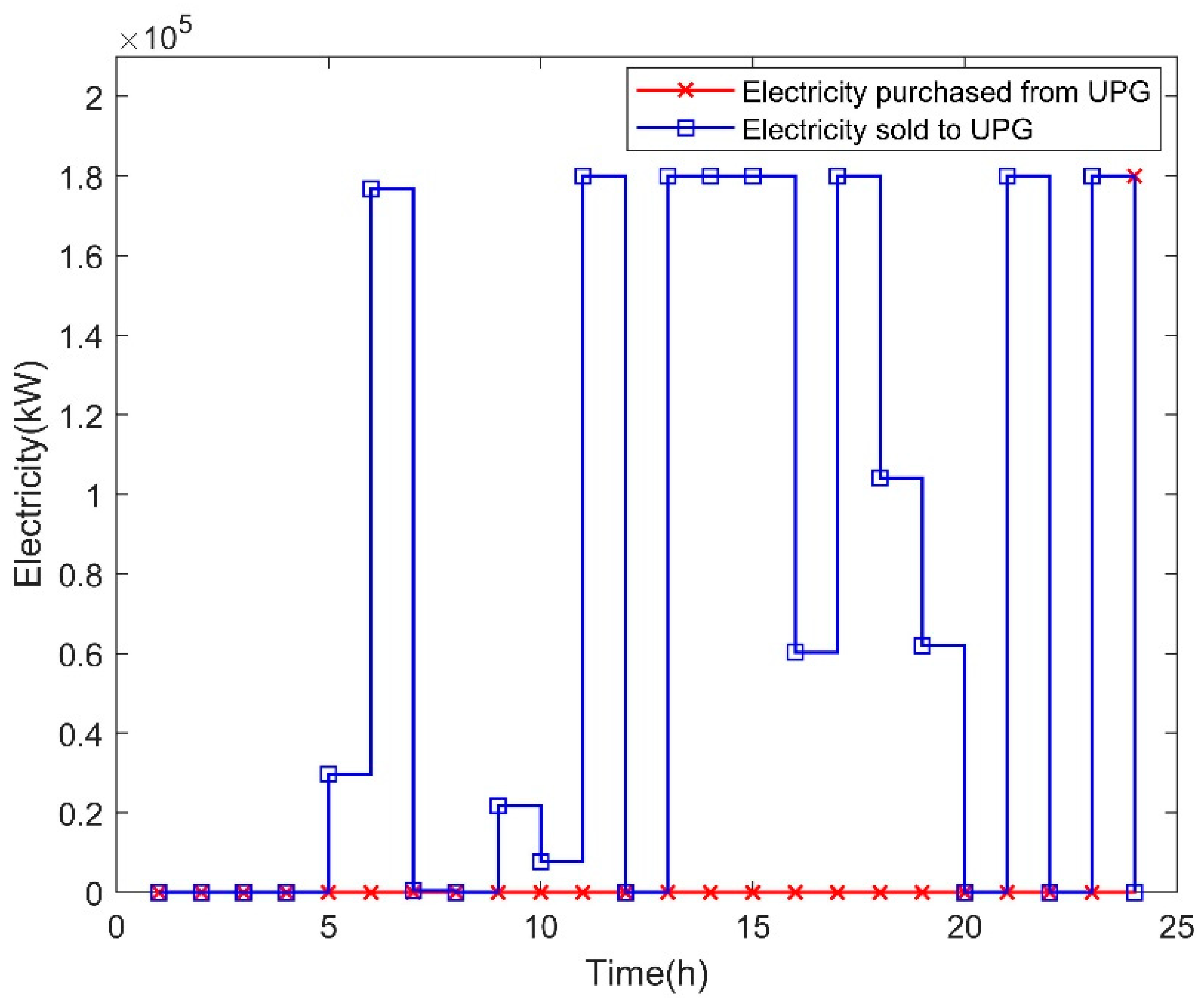 Sustainability 15 06753 g013 Sustainability 15 06753 g013