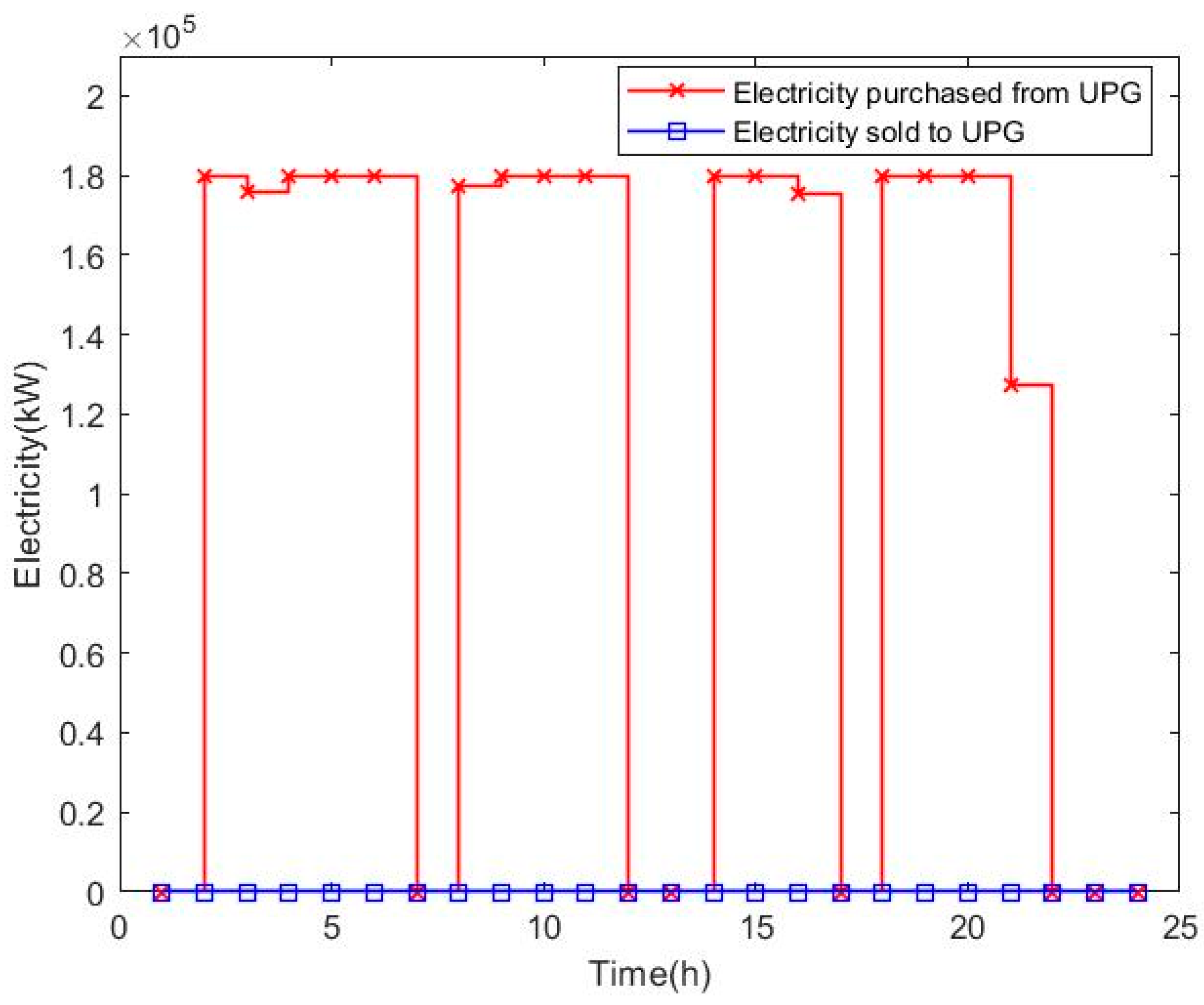 Sustainability 15 06753 g014 Sustainability 15 06753 g014
