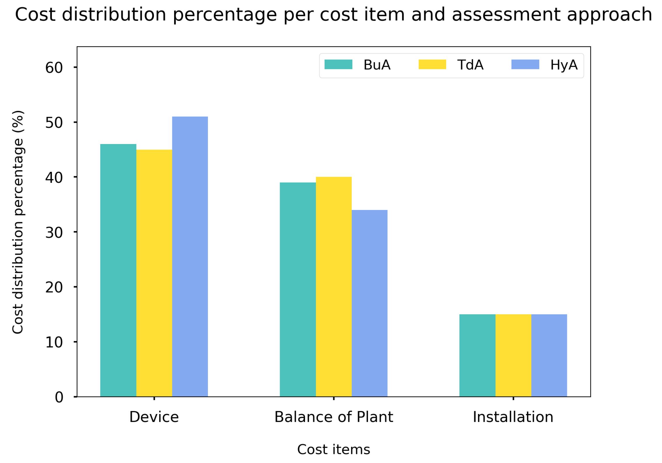 Sustainability 15 06756 g012