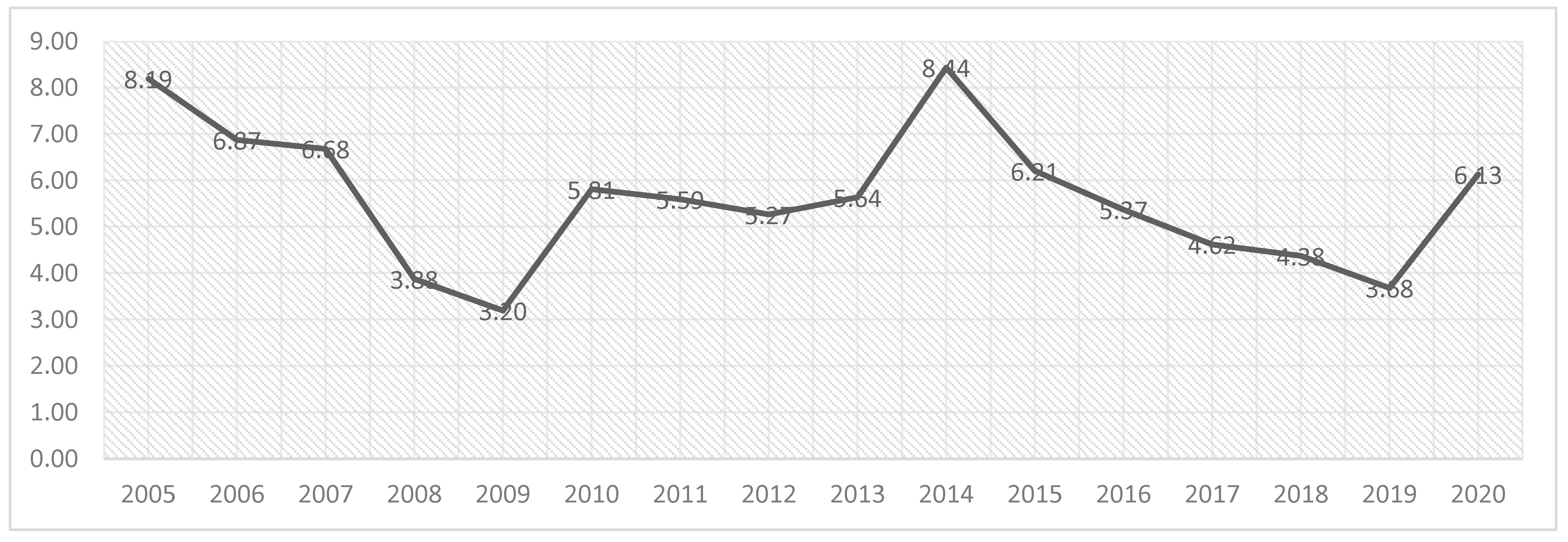 Sustainability 15 06759 g012