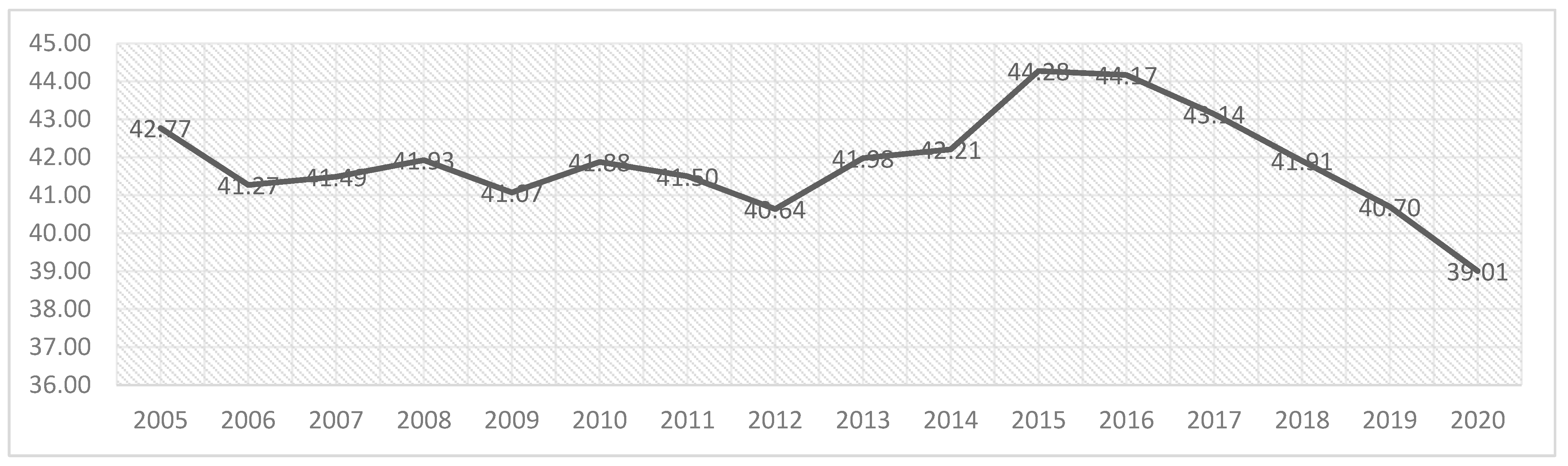 Sustainability 15 06759 g013