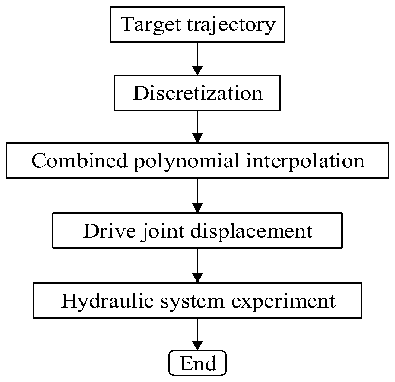 Sustainability 15 06761 g006 Sustainability 15 06761 g006