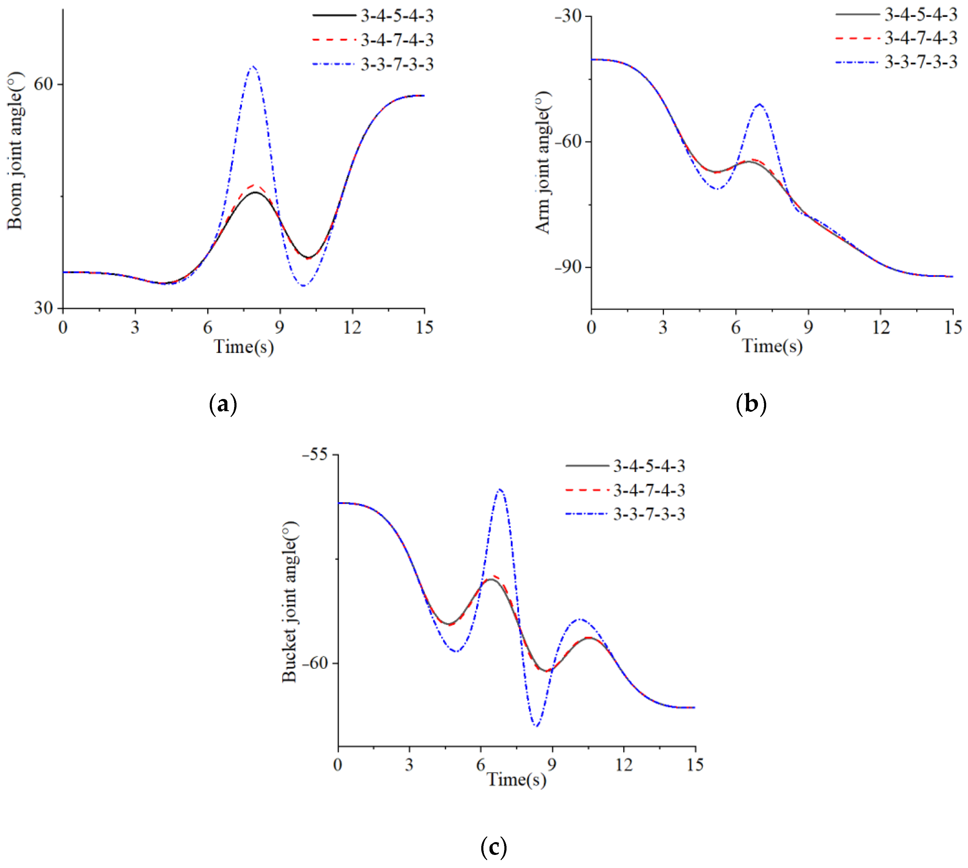Sustainability 15 06761 g008 Sustainability 15 06761 g008