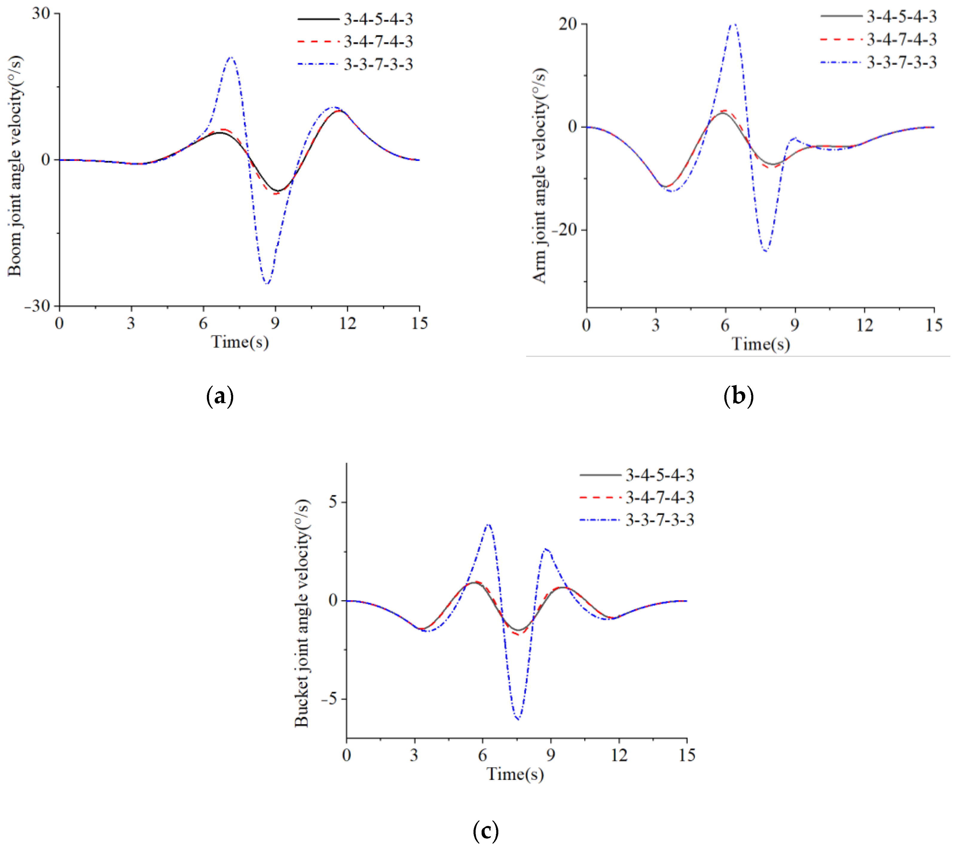 Sustainability 15 06761 g009 Sustainability 15 06761 g009