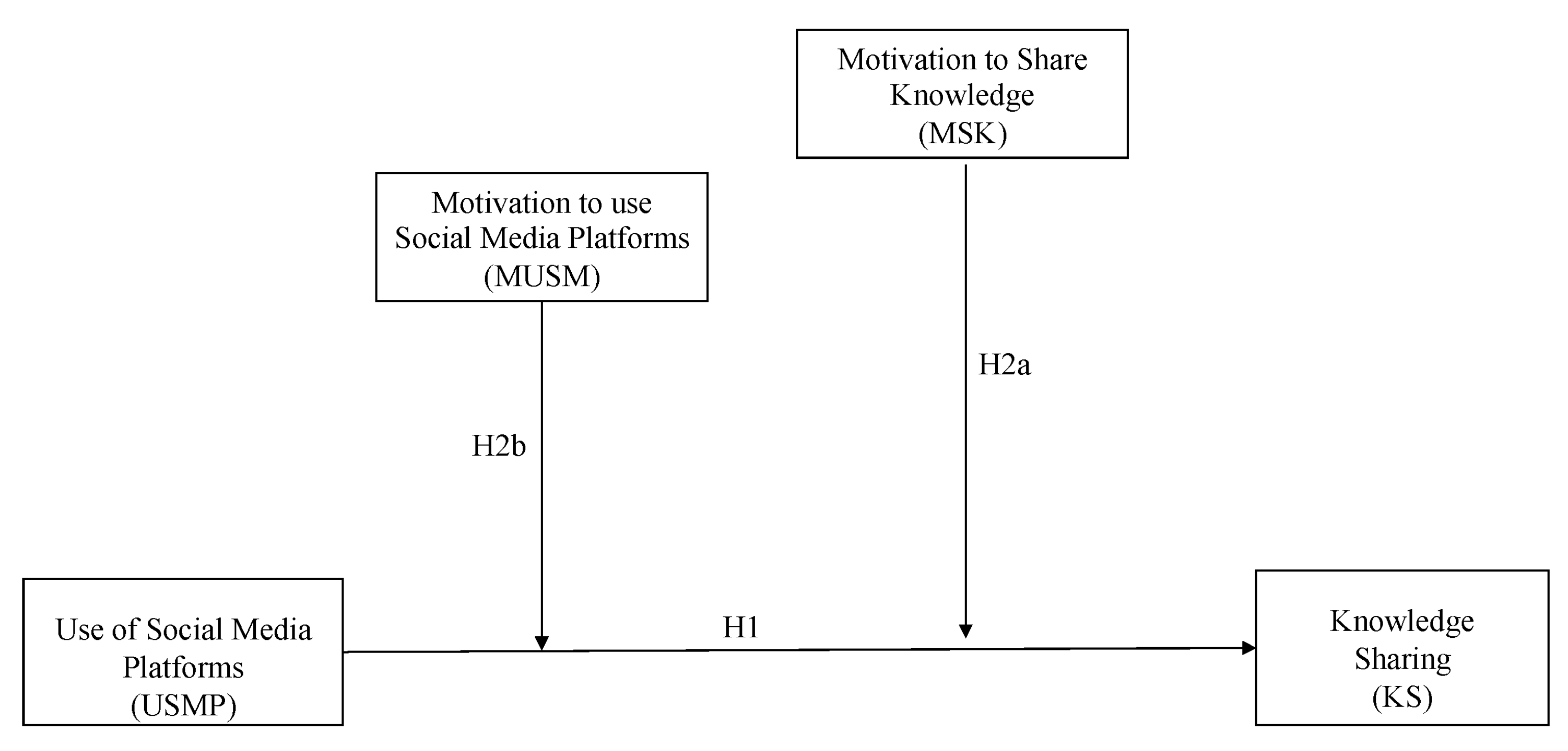 Sustainability 15 06765 g001