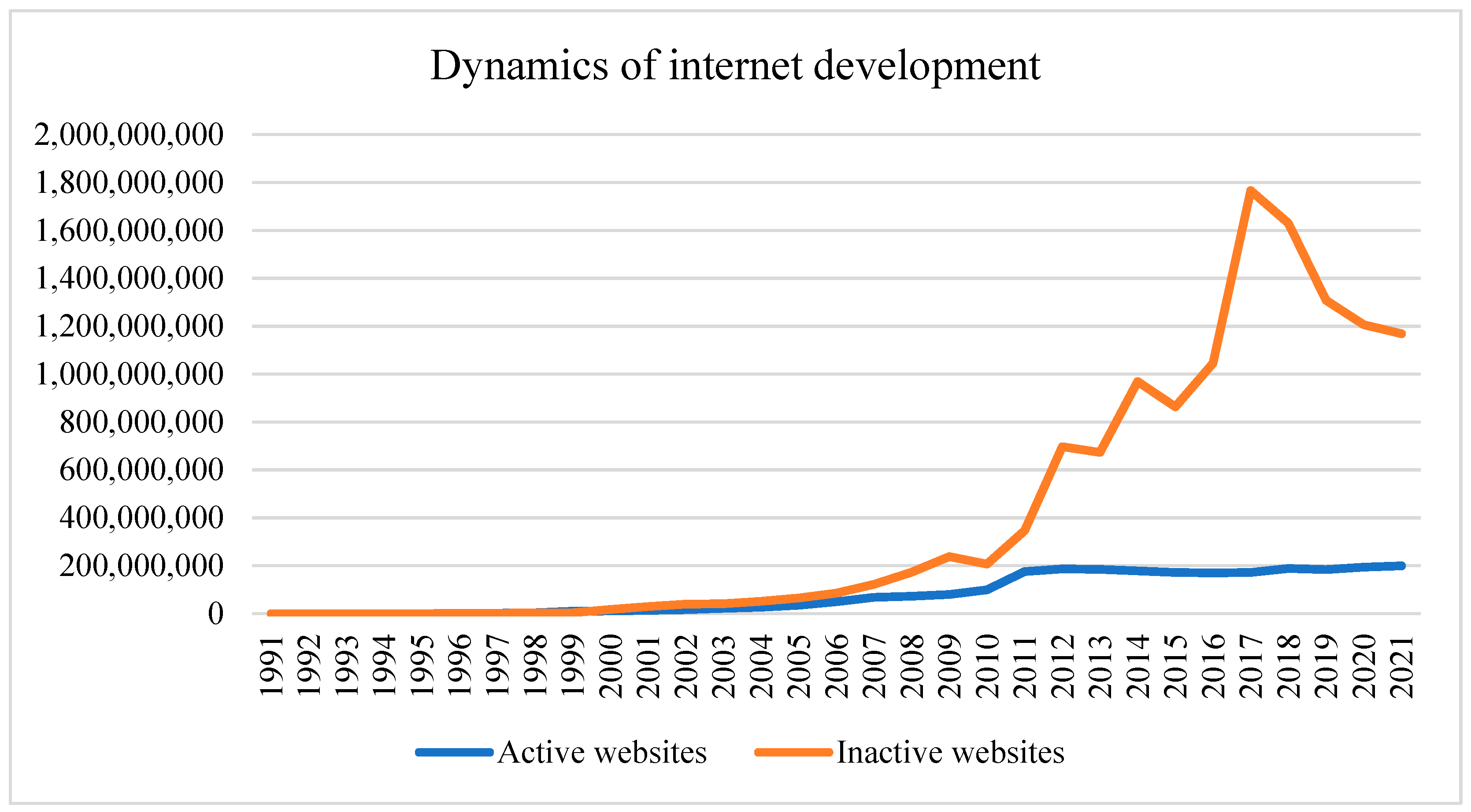Netcraft Analyzes Chaturbate'S Website Infrastructure - jp9e1an