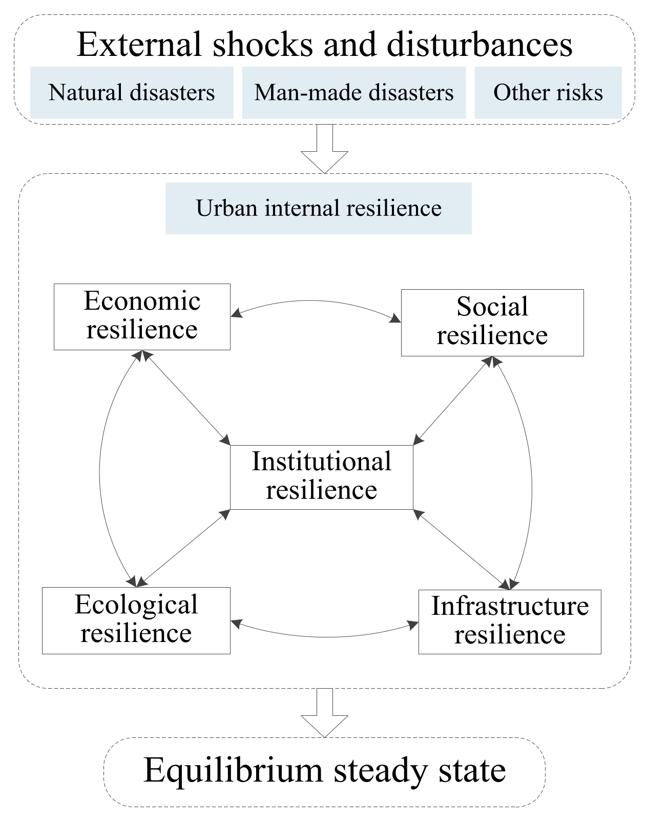 Sustainability 15 06770 g002 Sustainability 15 06770 g002
