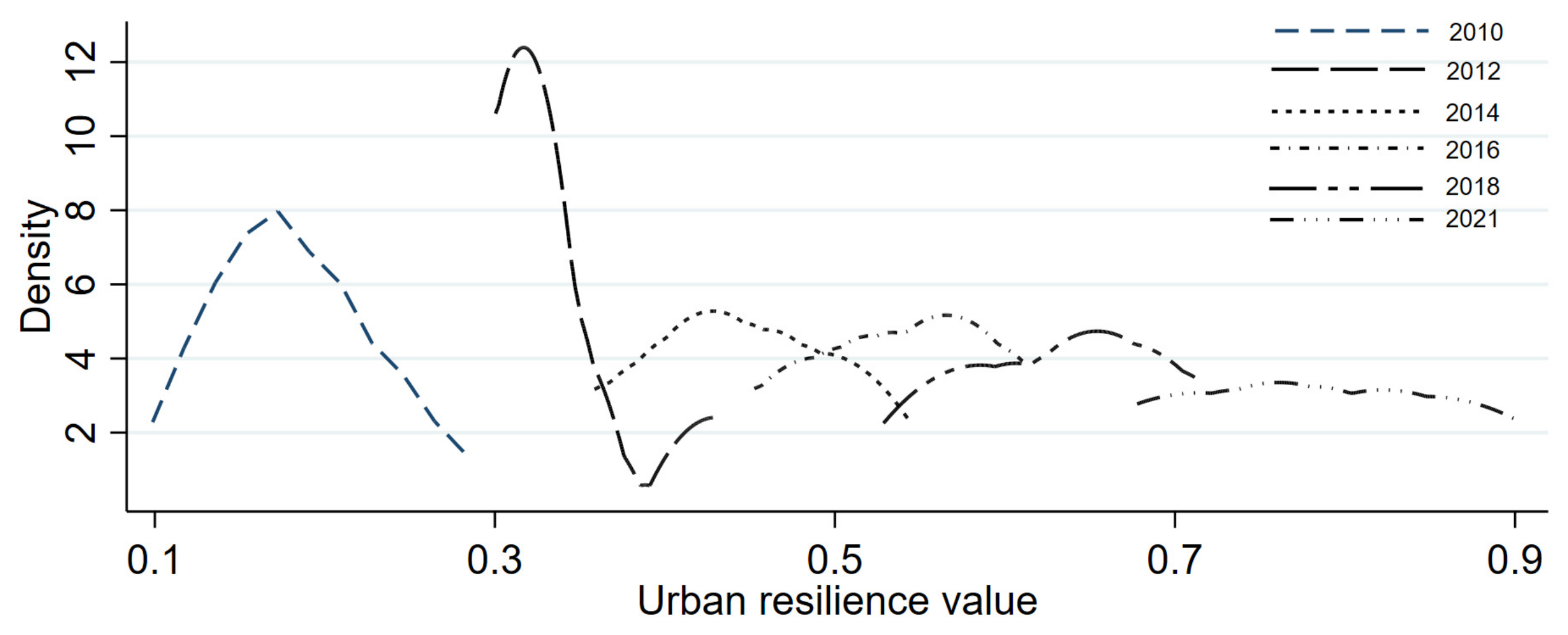 Sustainability 15 06770 g006 Sustainability 15 06770 g006