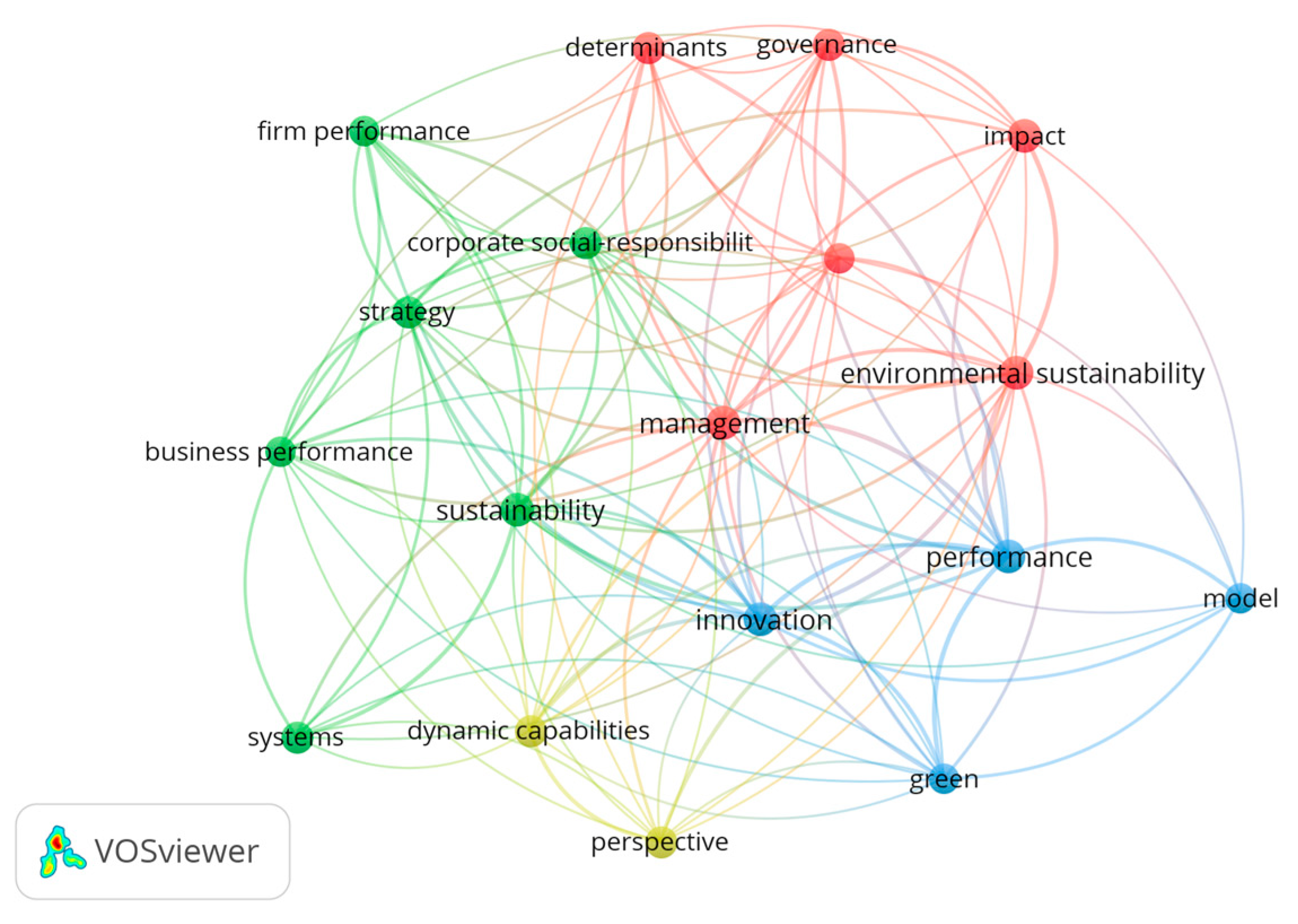 Sustainability 15 06774 g003