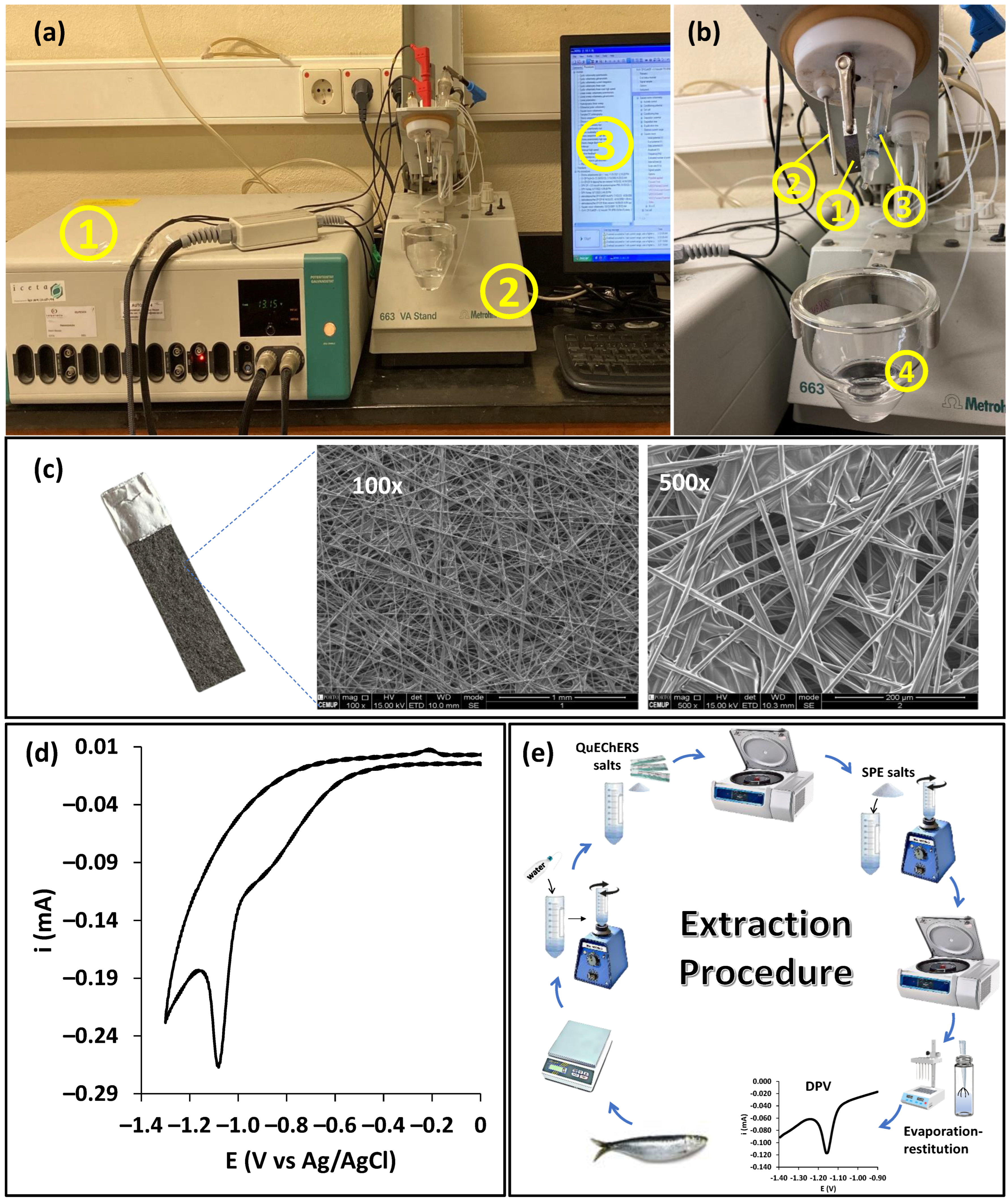 Sustainability 15 06775 g001 550