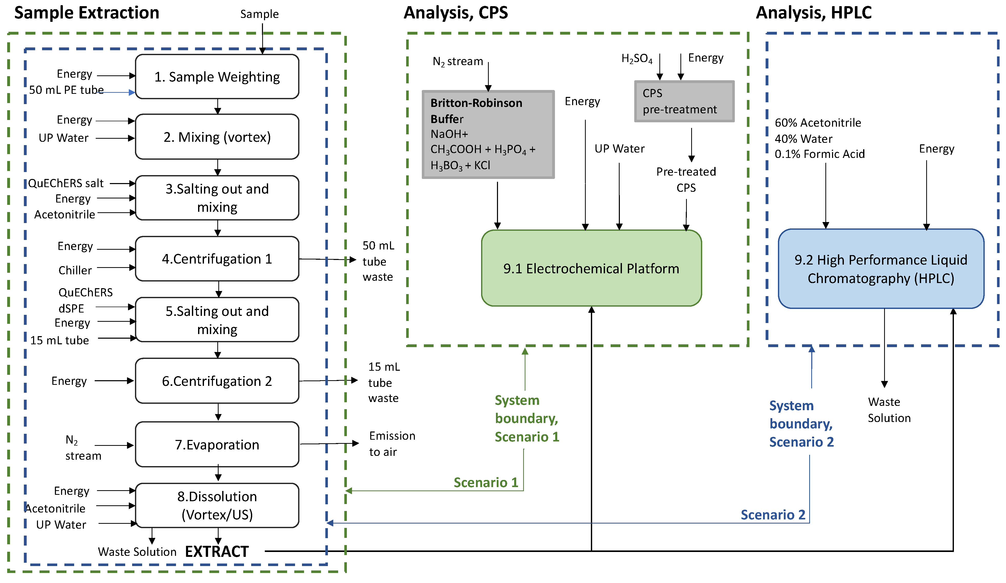 Sustainability 15 06775 g002 550