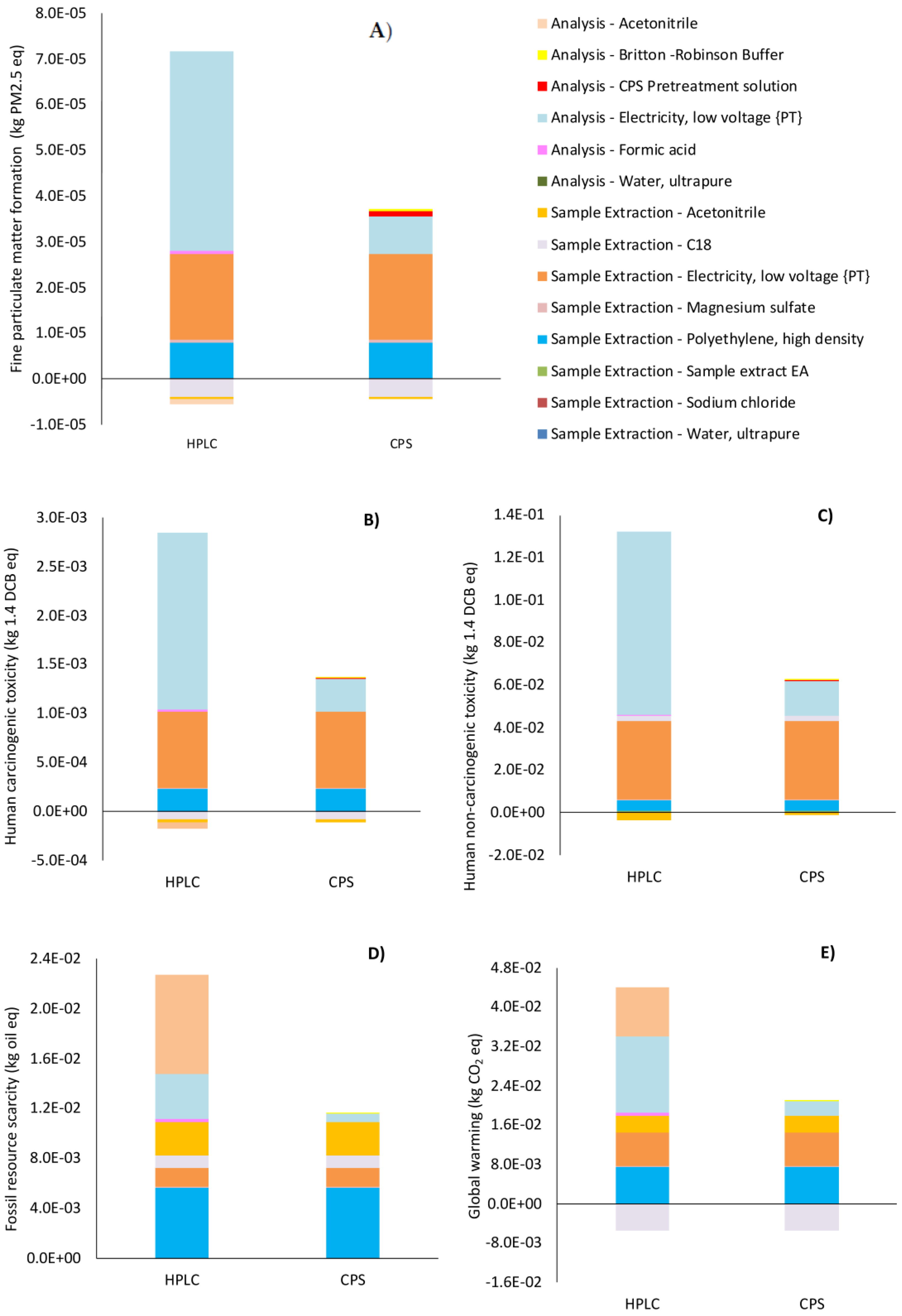 Sustainability 15 06775 g003 550
