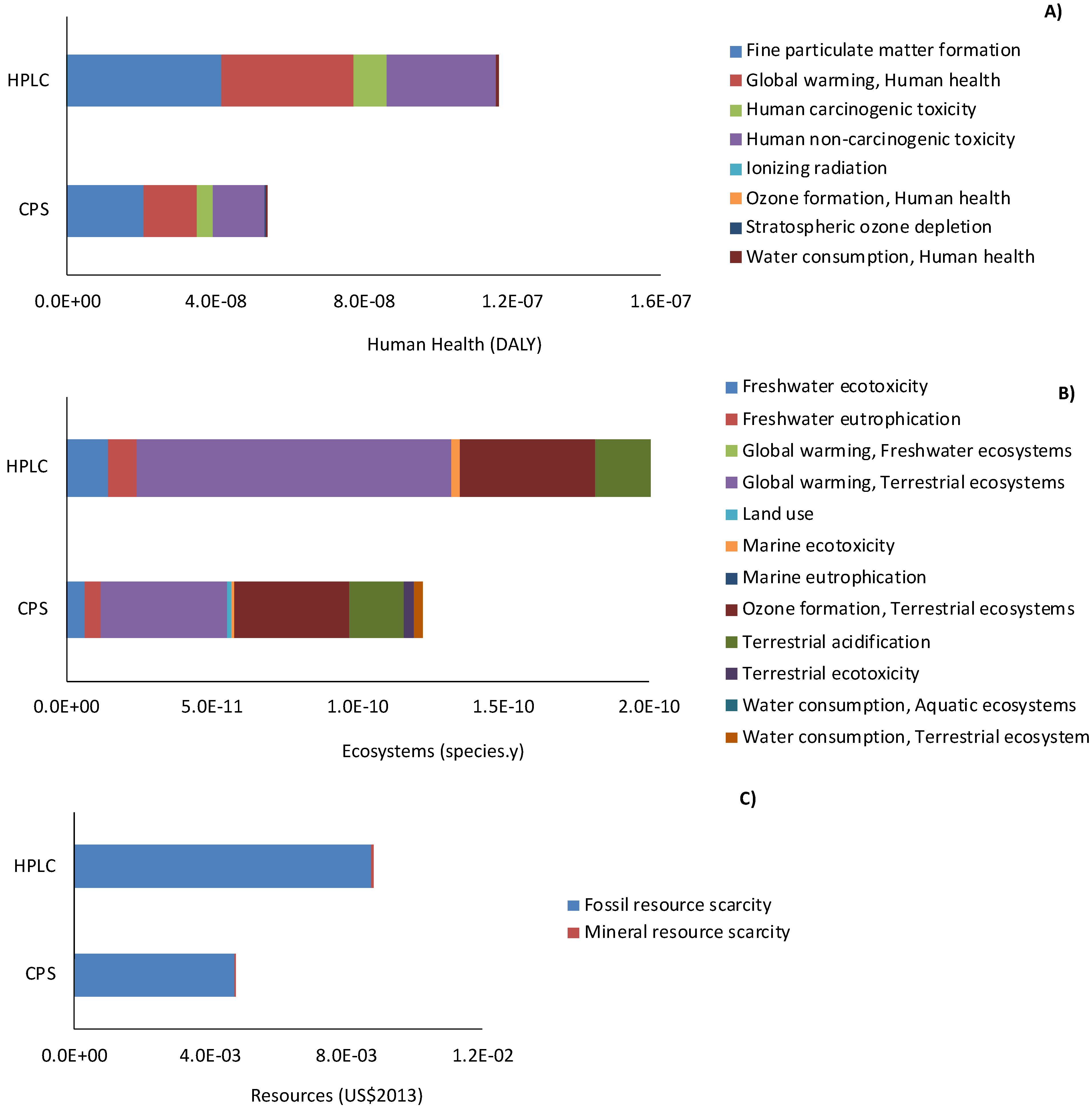Sustainability 15 06775 g004 550