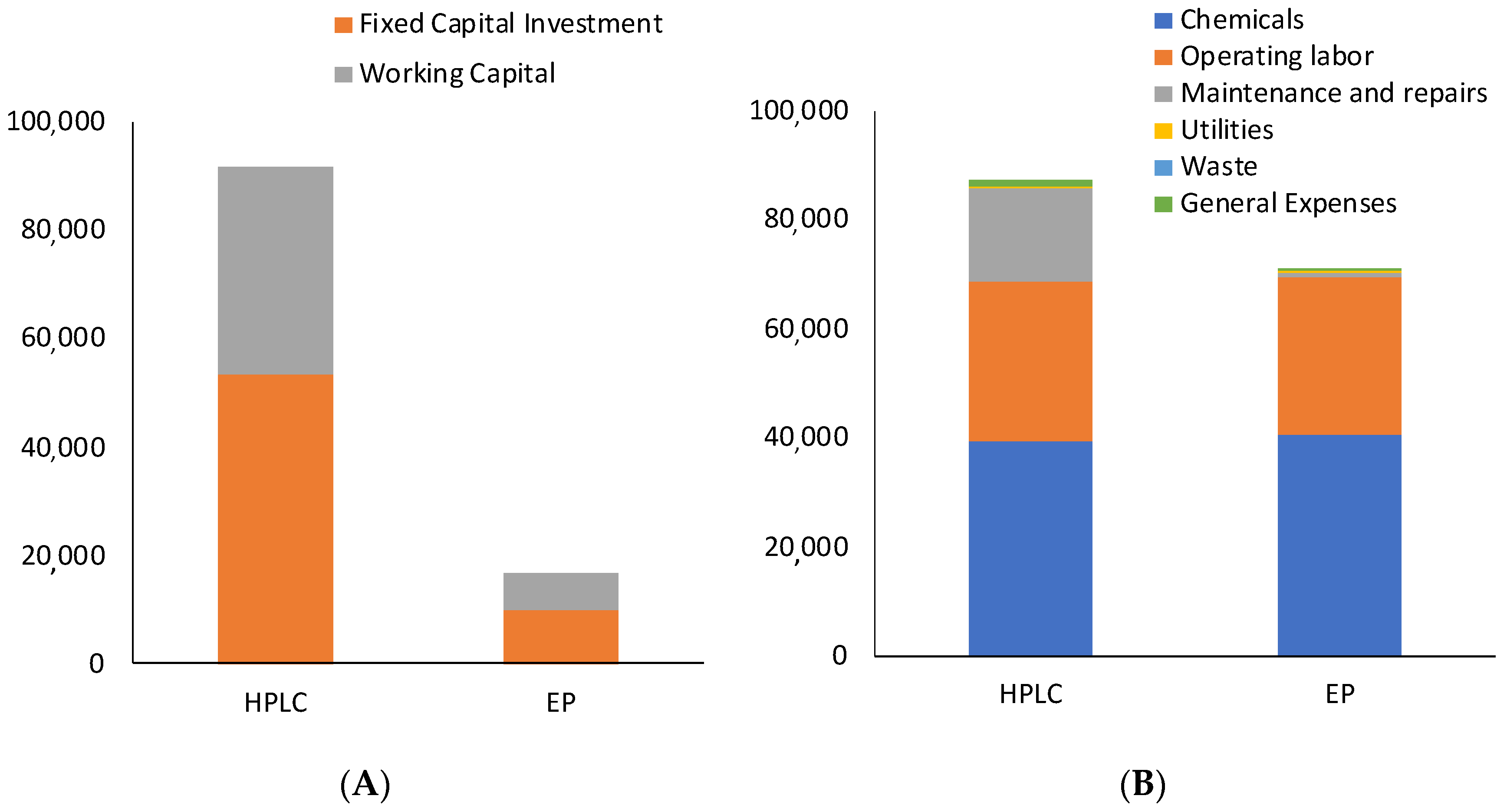 Sustainability 15 06775 g005 550