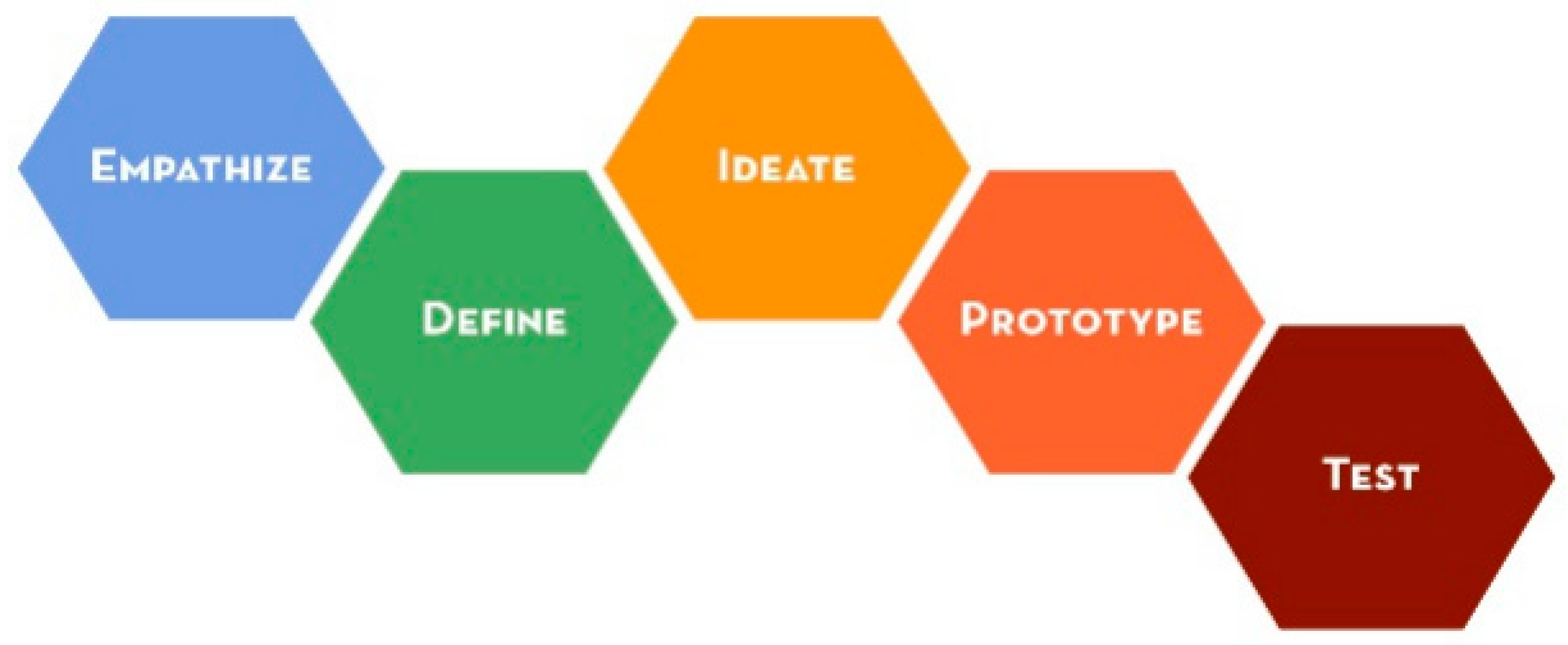 Sustainability 15 06776 g002 Sustainability 15 06776 g002