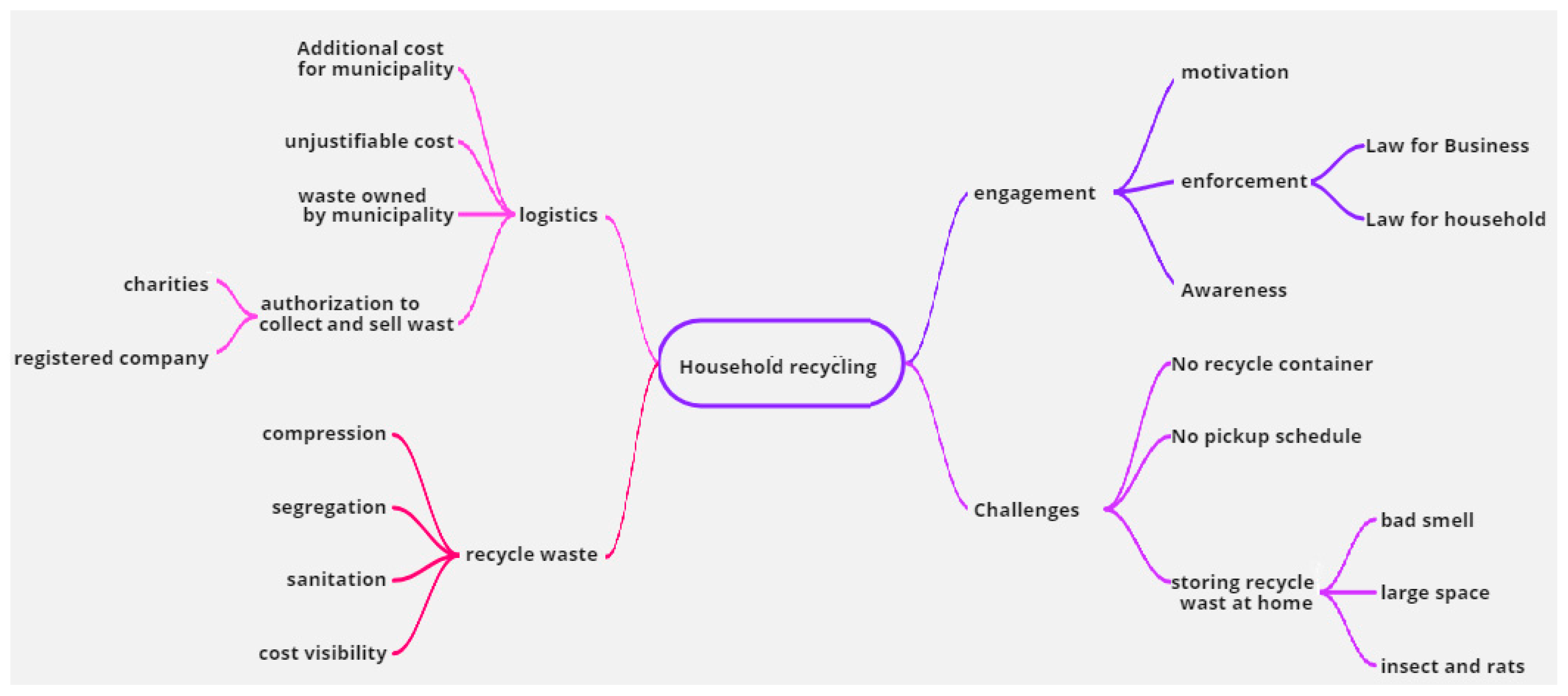 Sustainability 15 06776 g003 Sustainability 15 06776 g003